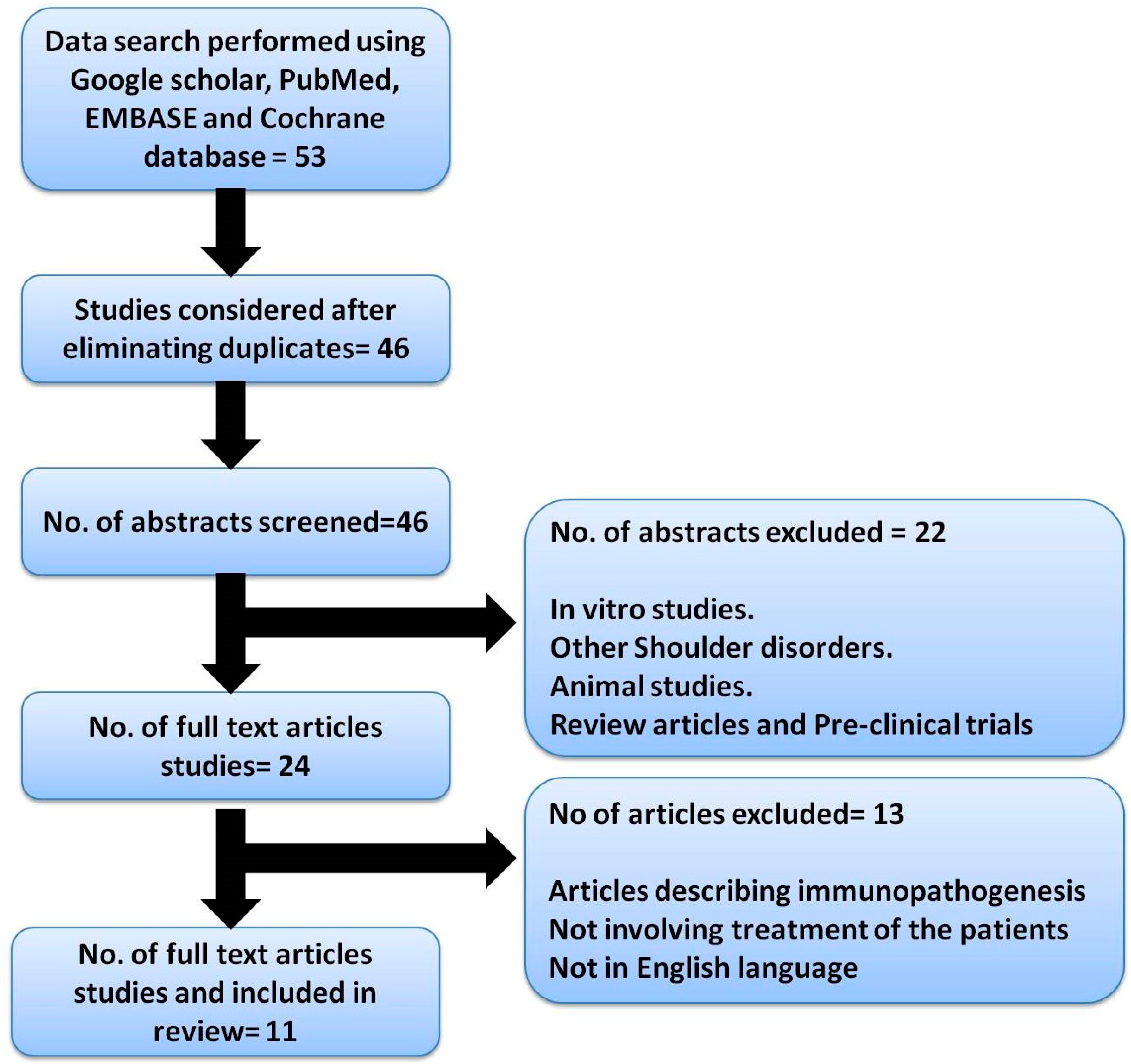 Bioengineering 10 00021 g001