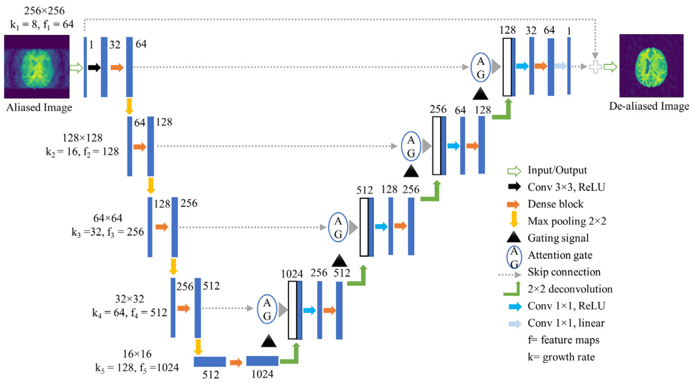 Bioengineering 10 00022 g003