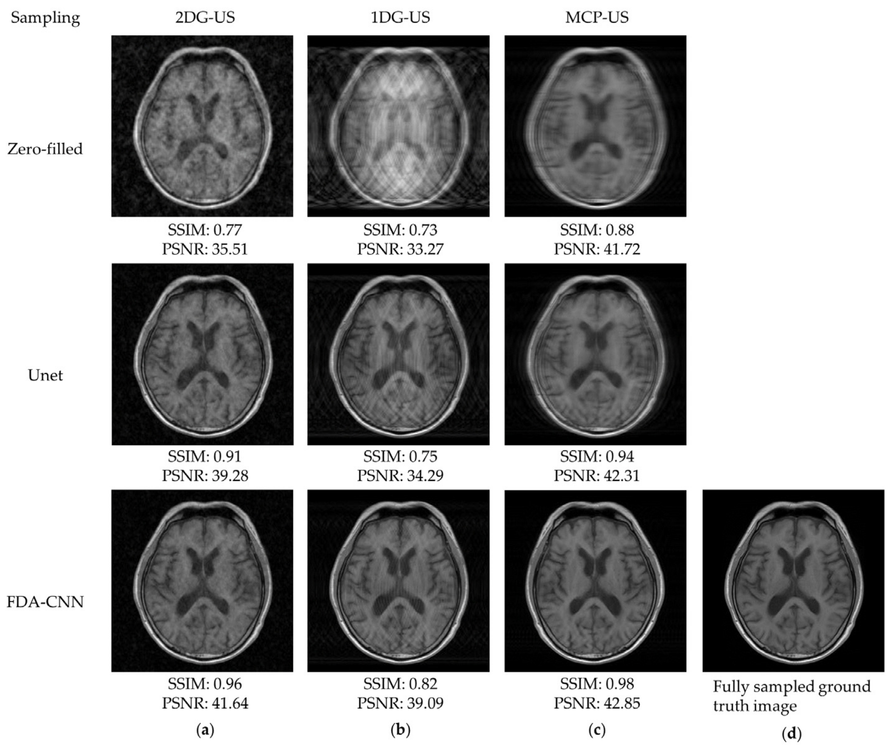 Bioengineering 10 00022 g010