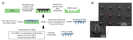 Bioengineering 10 00024 g011