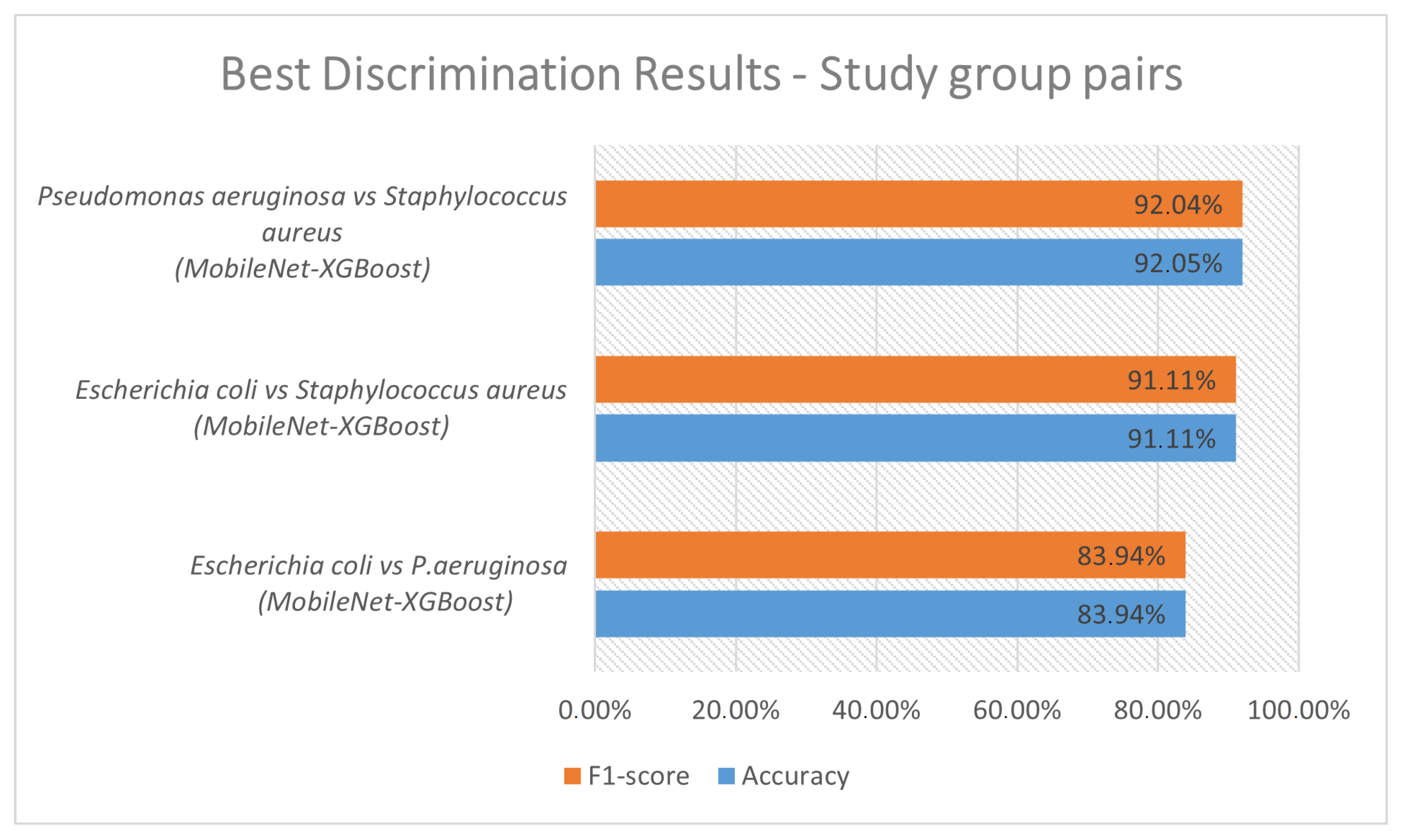 Bioengineering 10 00026 g002