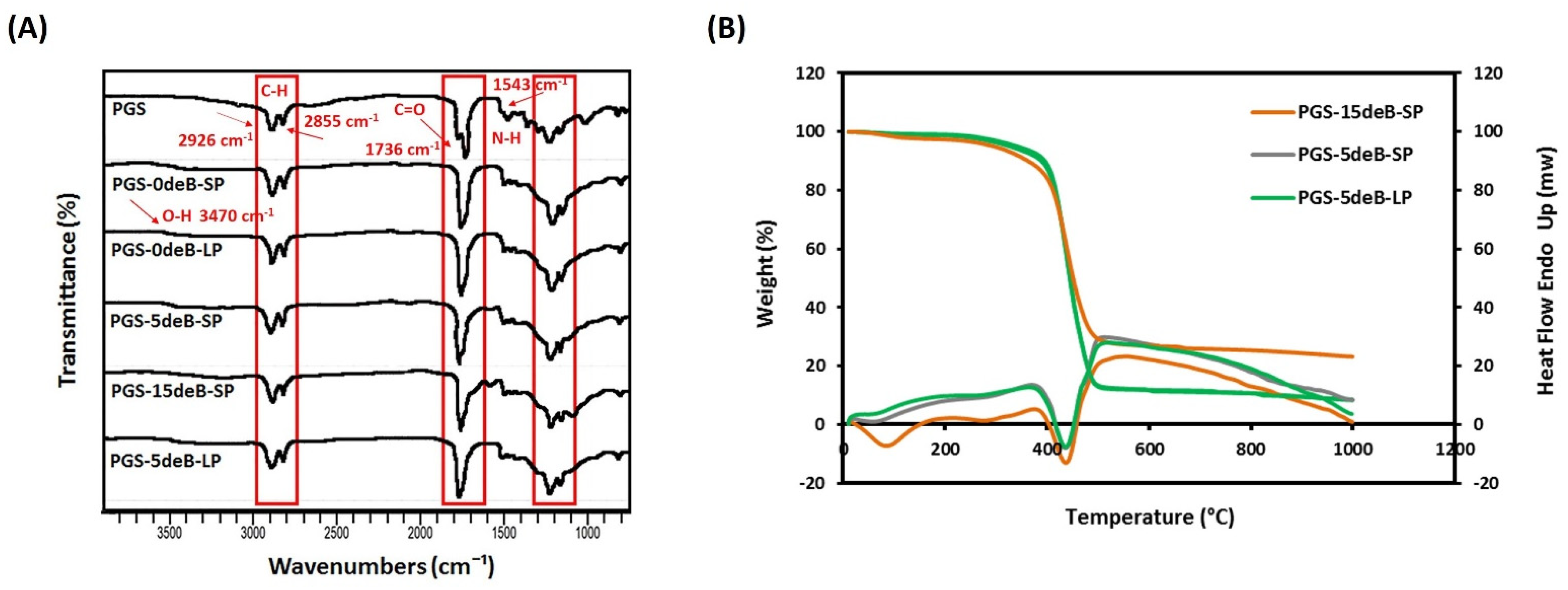 Bioengineering 10 00030 g002