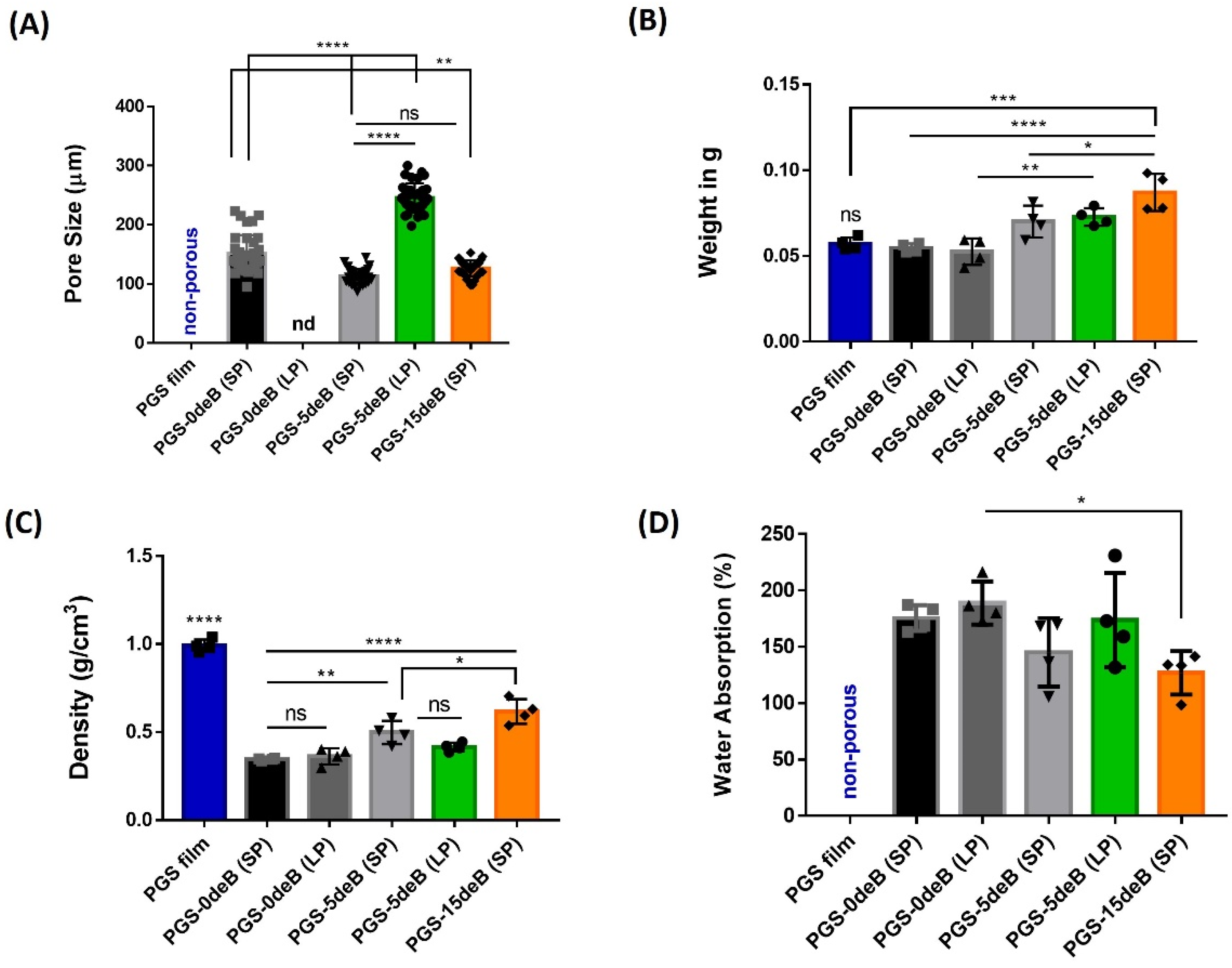Bioengineering 10 00030 g004