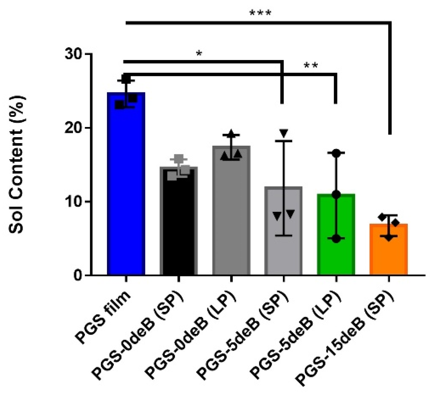 Bioengineering 10 00030 g006