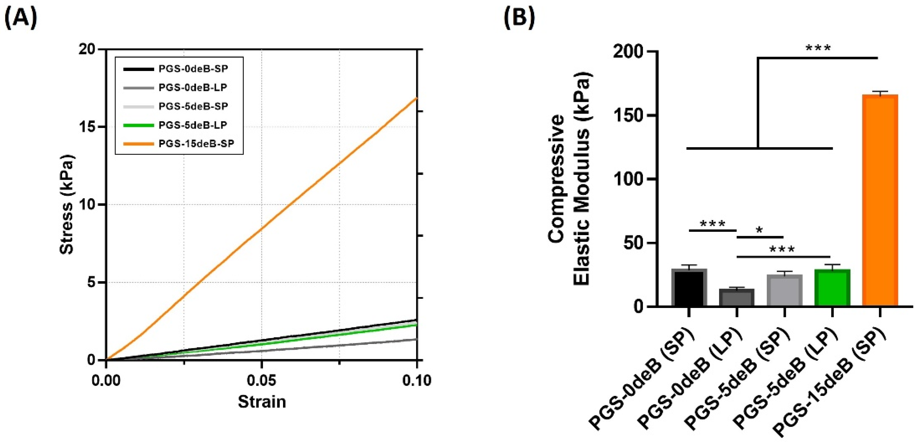 Bioengineering 10 00030 g008