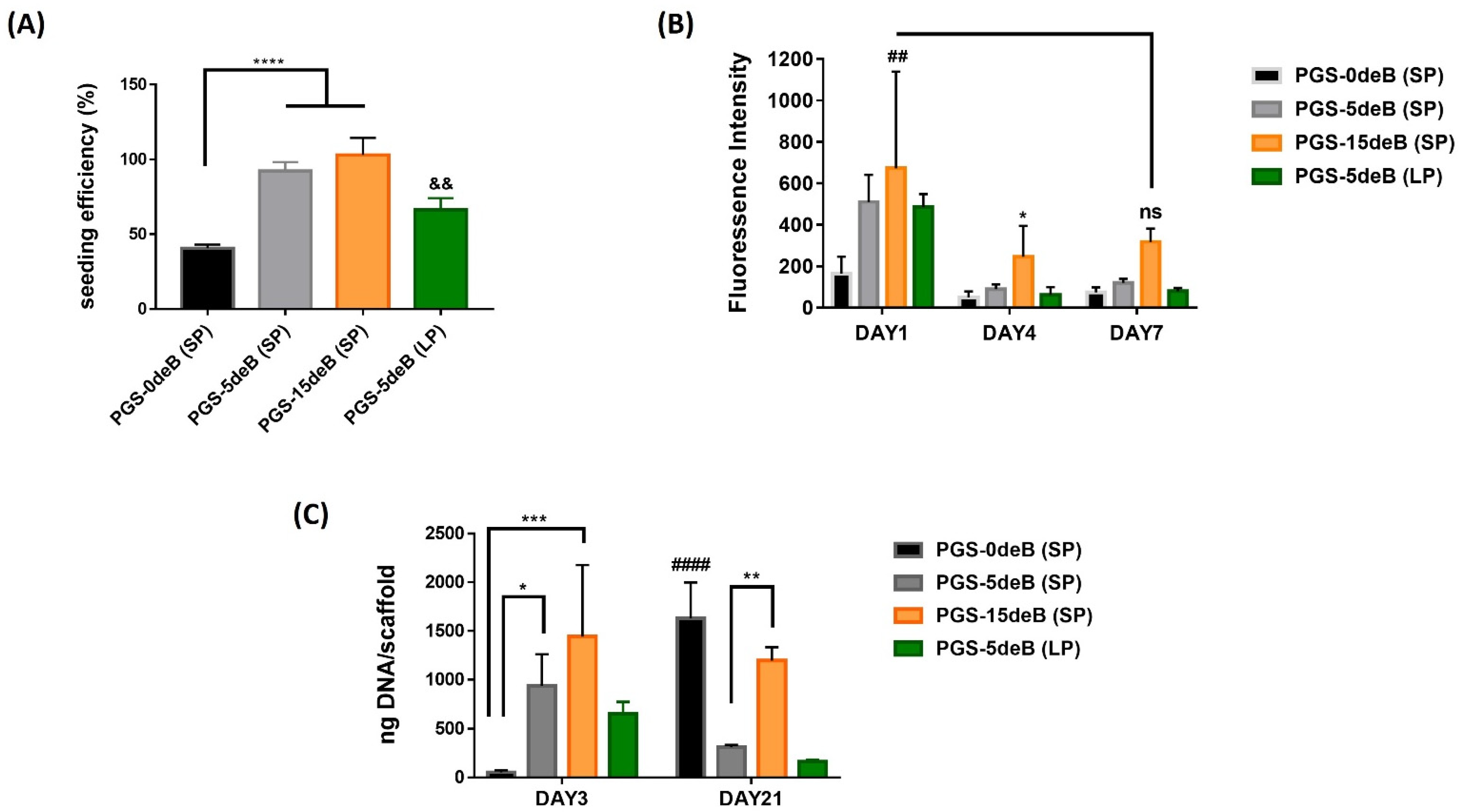 Bioengineering 10 00030 g010