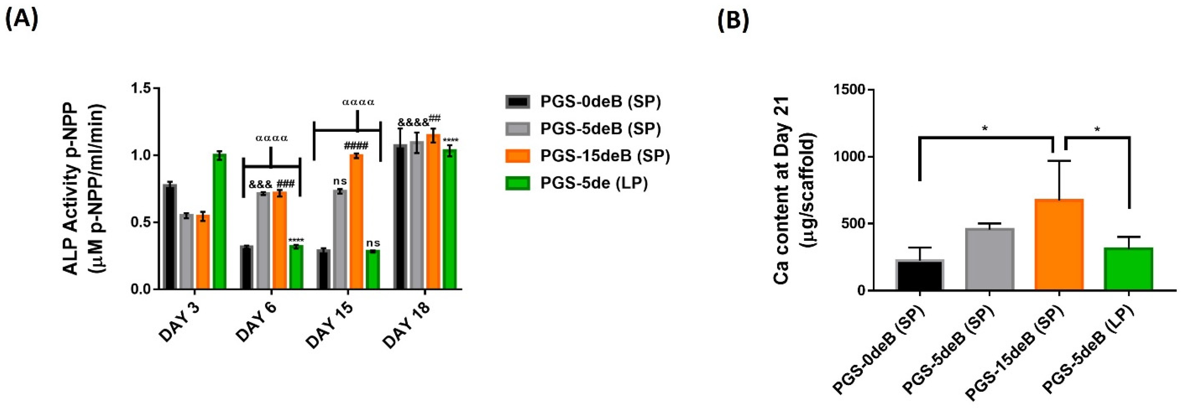 Bioengineering 10 00030 g012