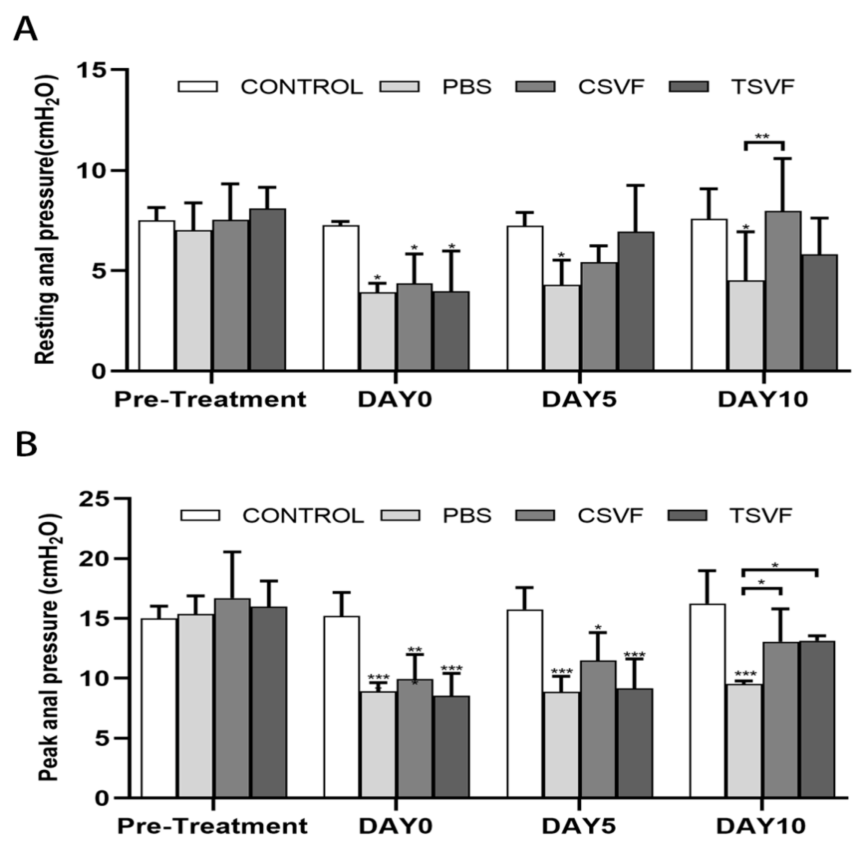 Bioengineering 10 00032 g003