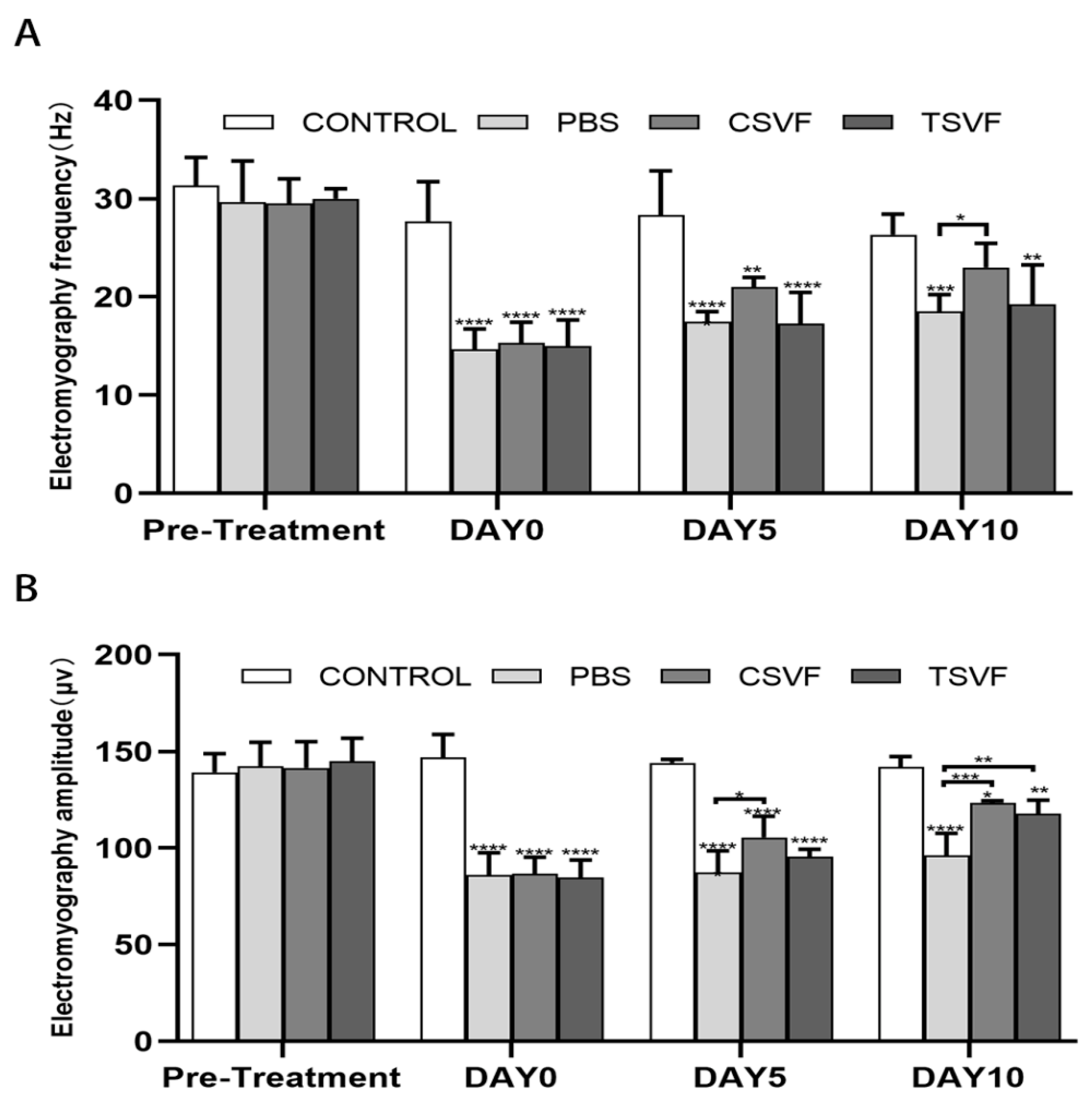 Bioengineering 10 00032 g004