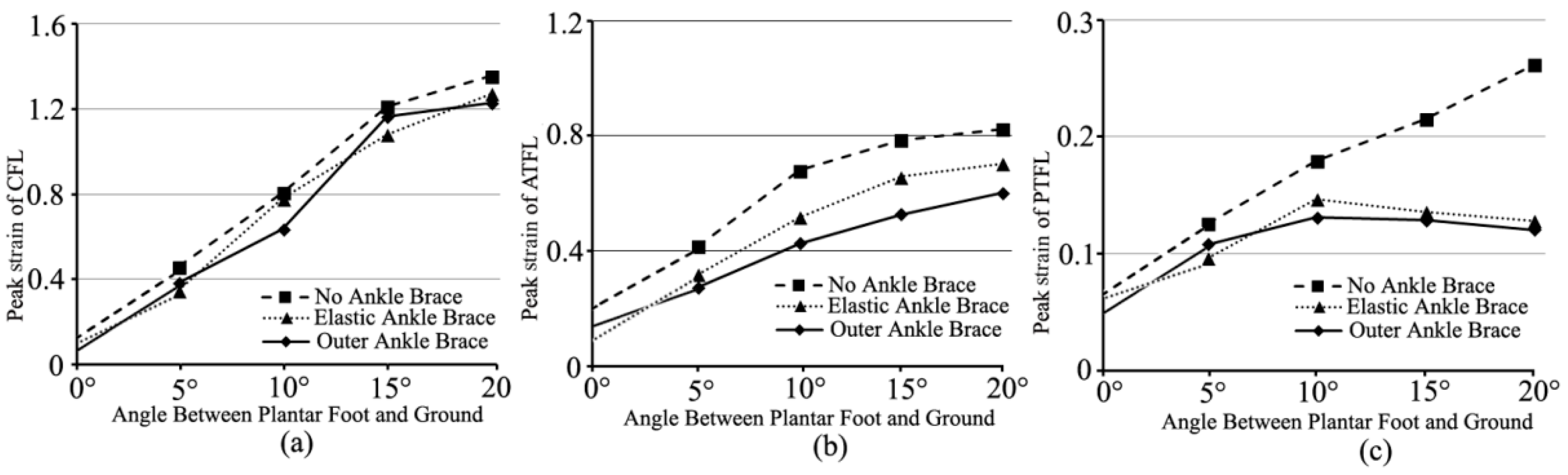 Bioengineering 10 00034 g006