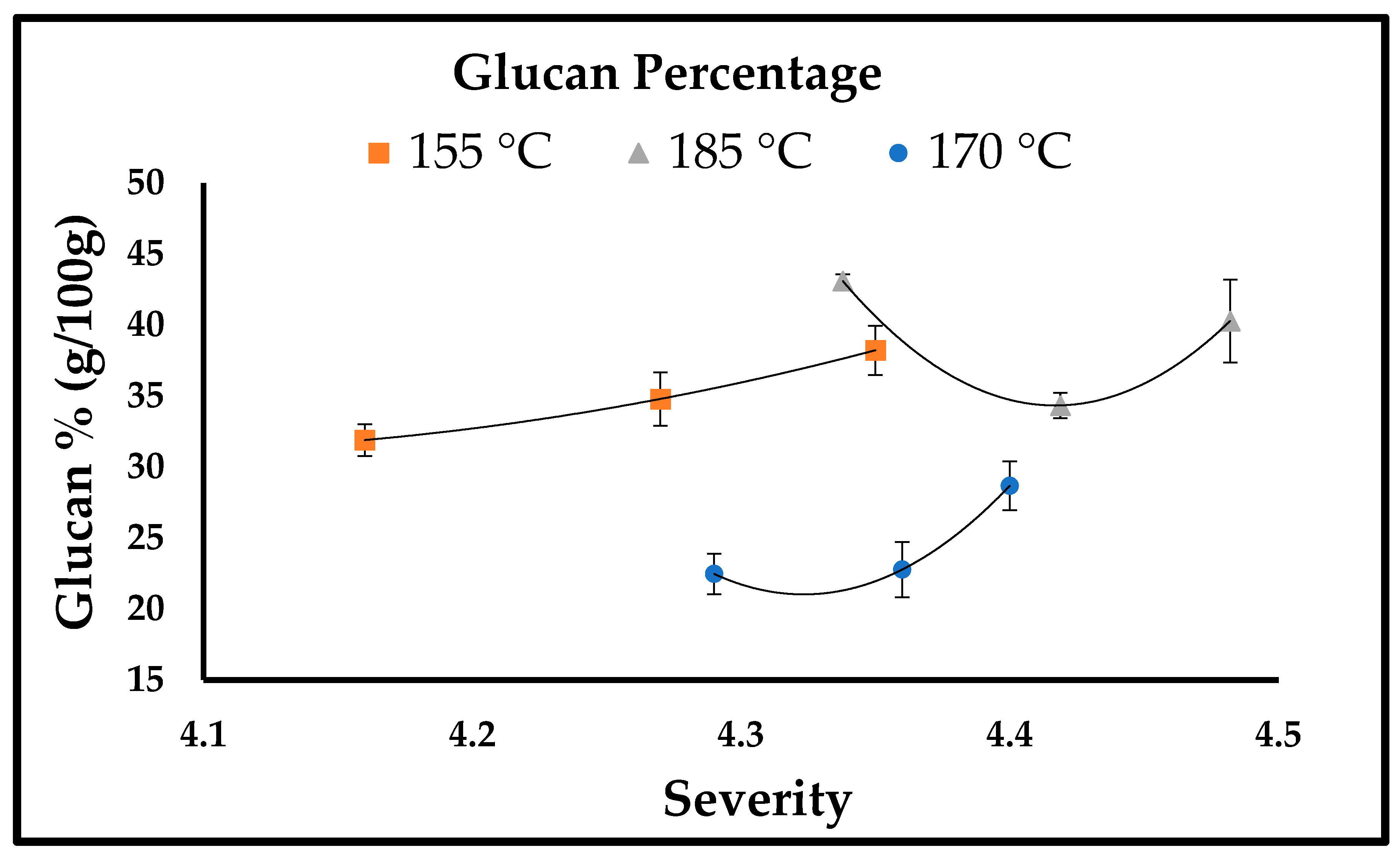 Bioengineering 10 00038 g002