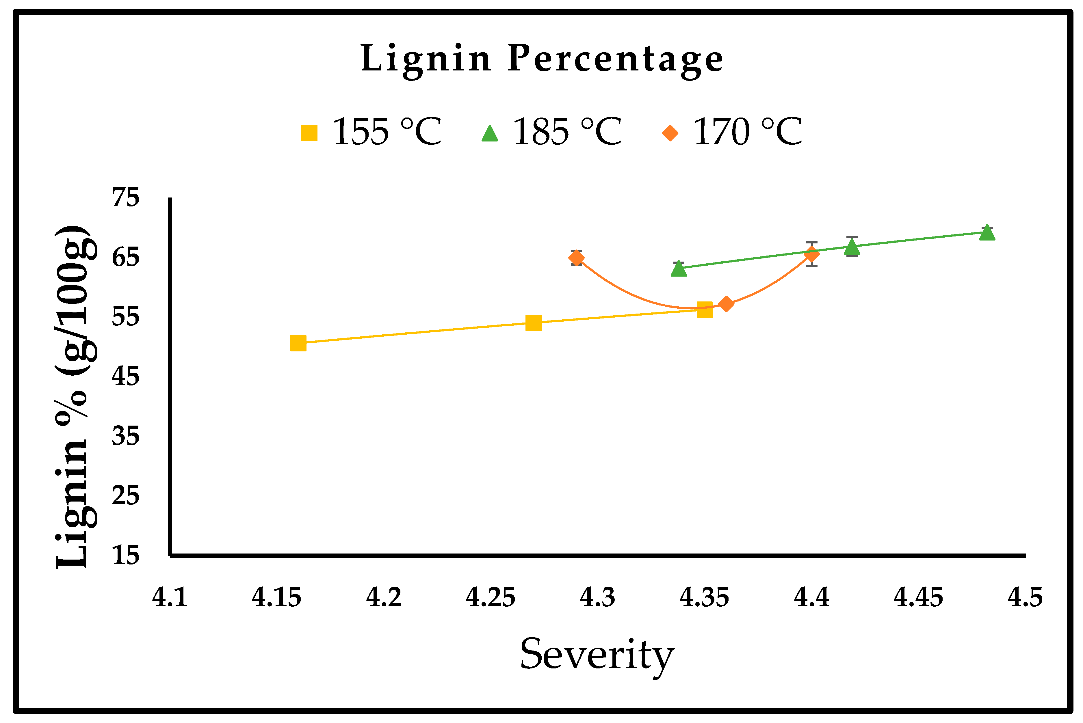 Bioengineering 10 00038 g003