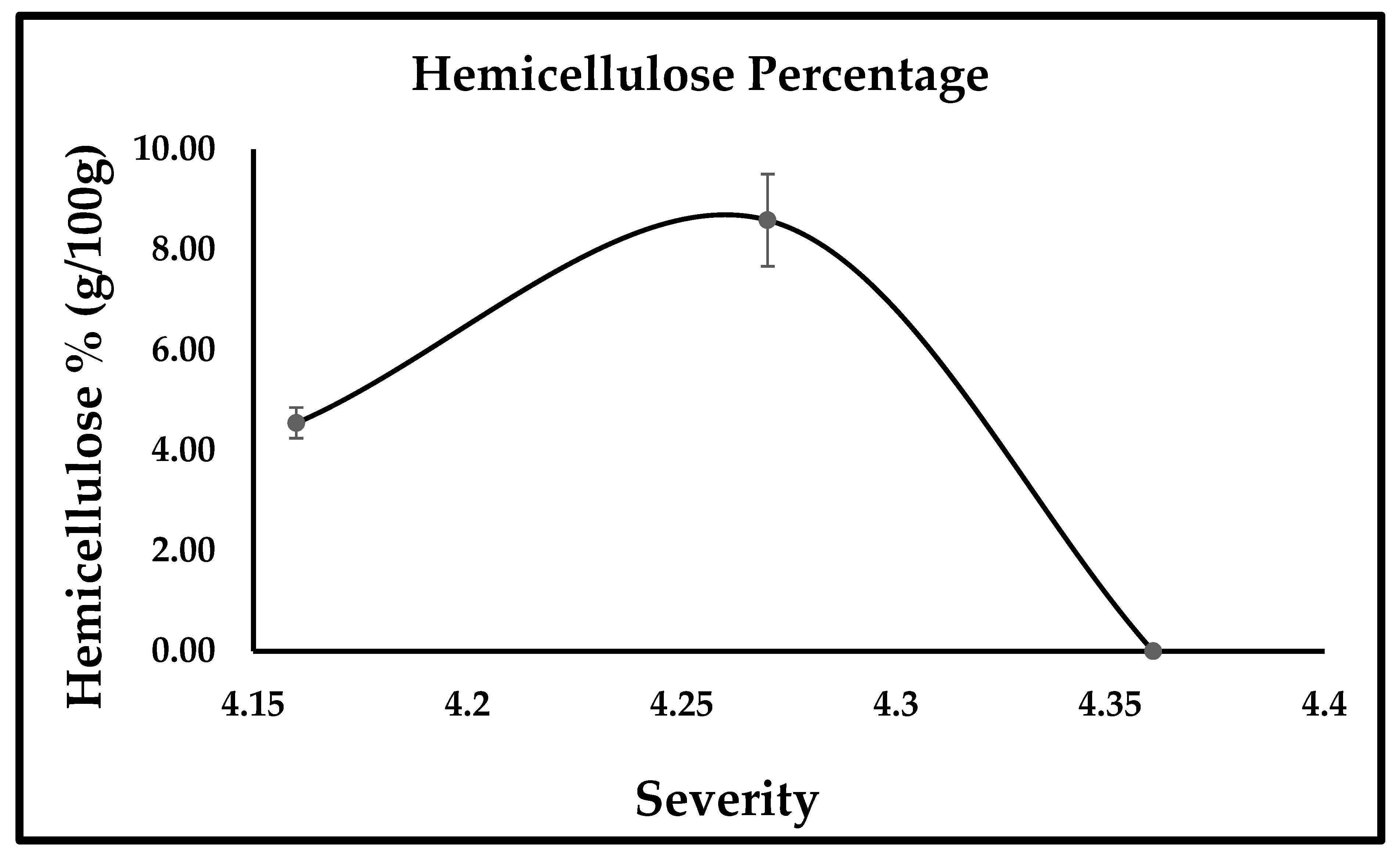 Bioengineering 10 00038 g004