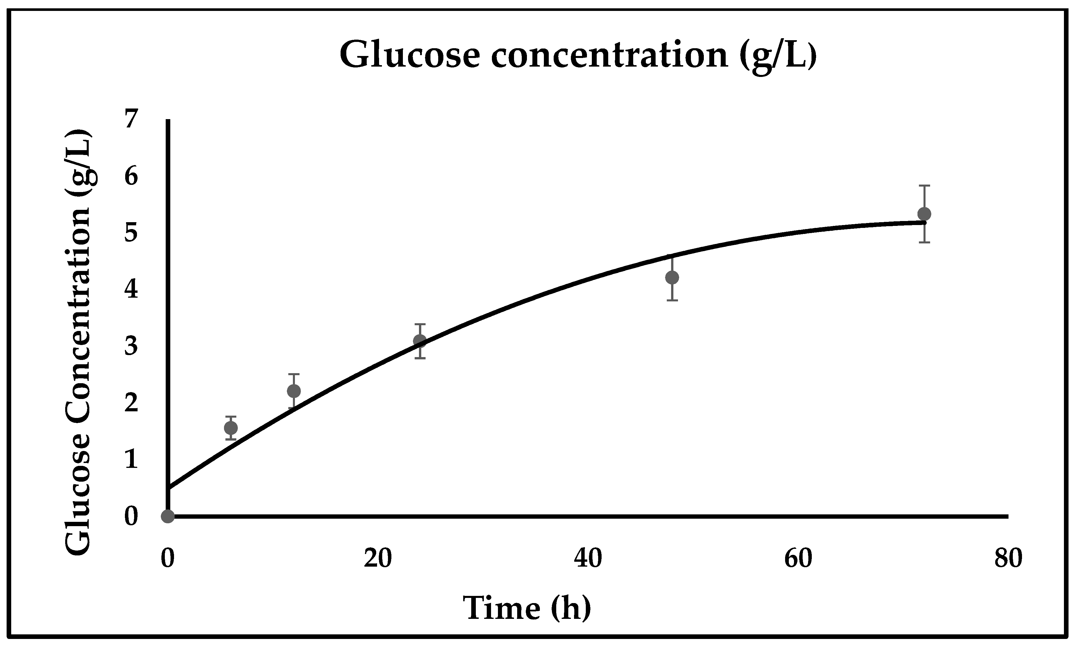 Bioengineering 10 00038 g005
