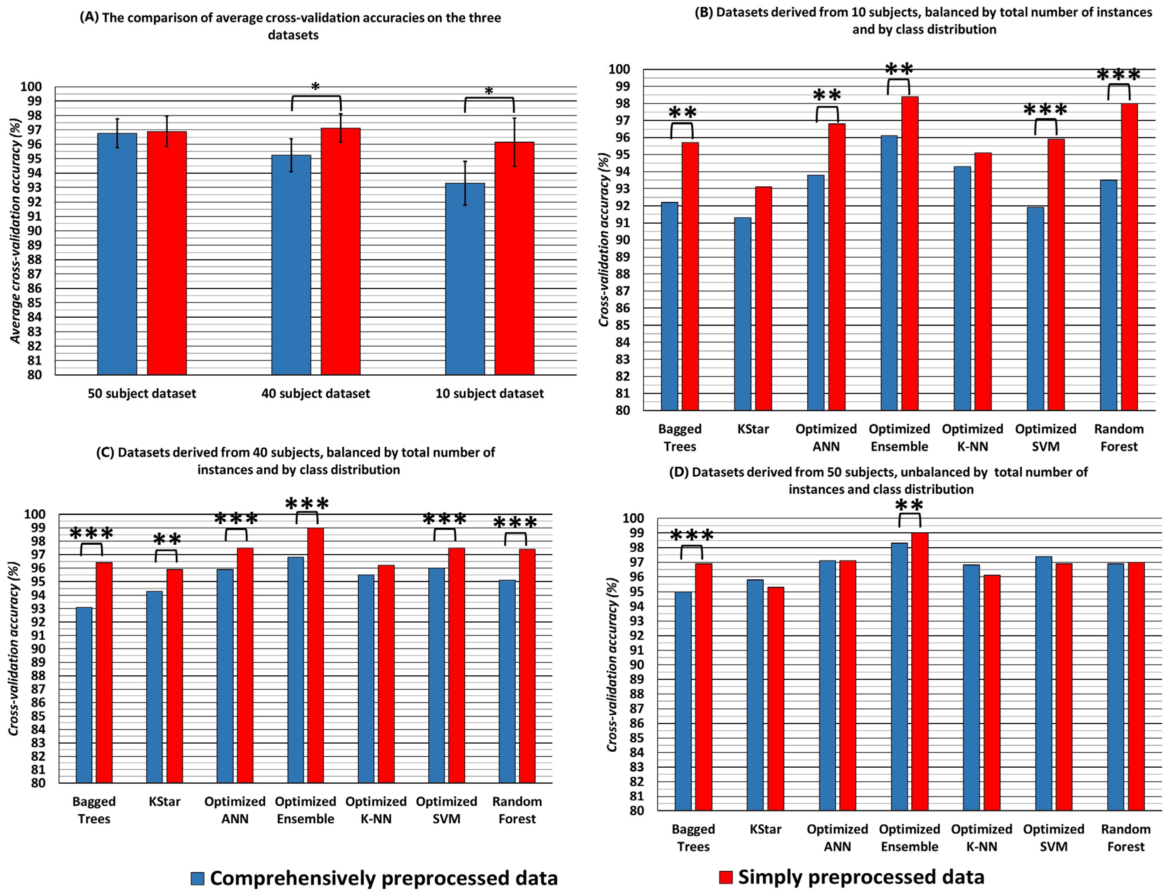 Bioengineering 10 00042 g002 Bioengineering 10 00042 g002