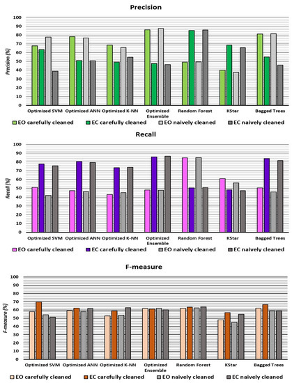 Bioengineering 10 00042 g0a1