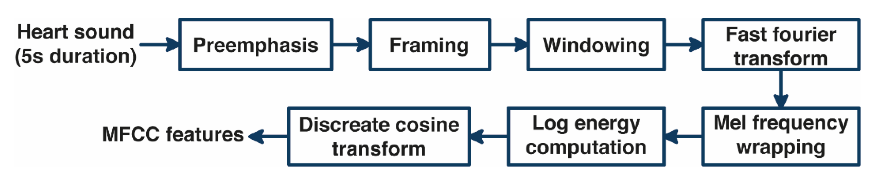 Bioengineering 10 00045 g002