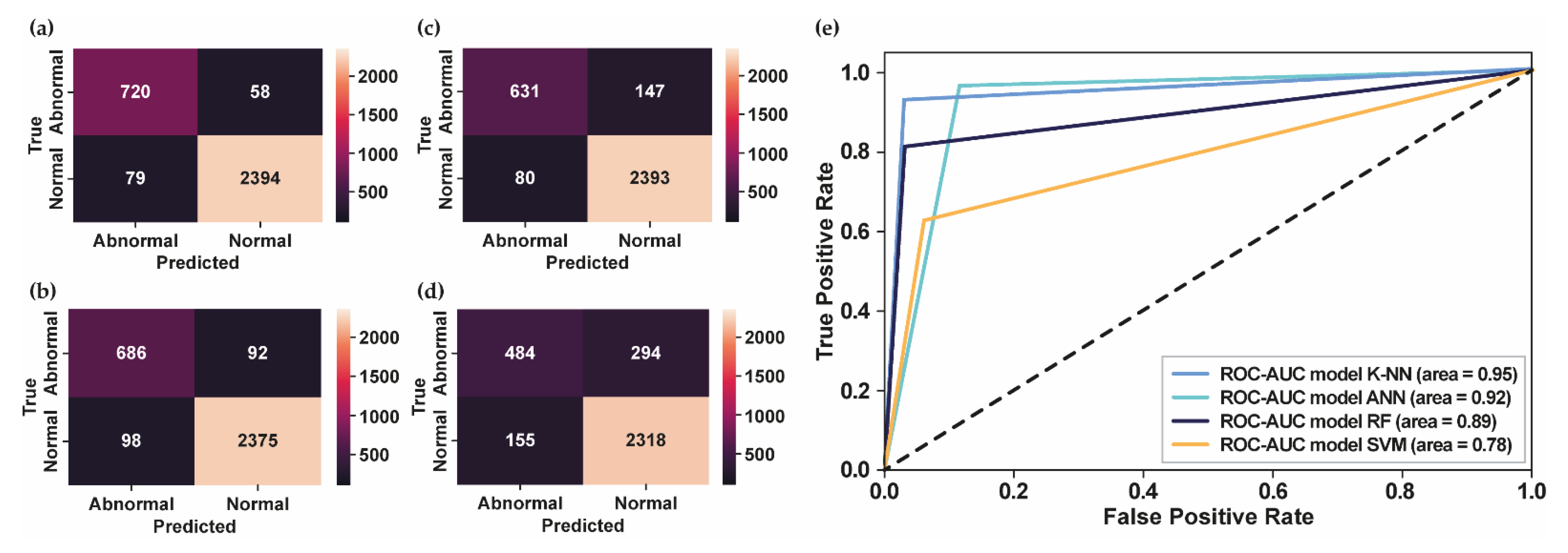 Bioengineering 10 00045 g004