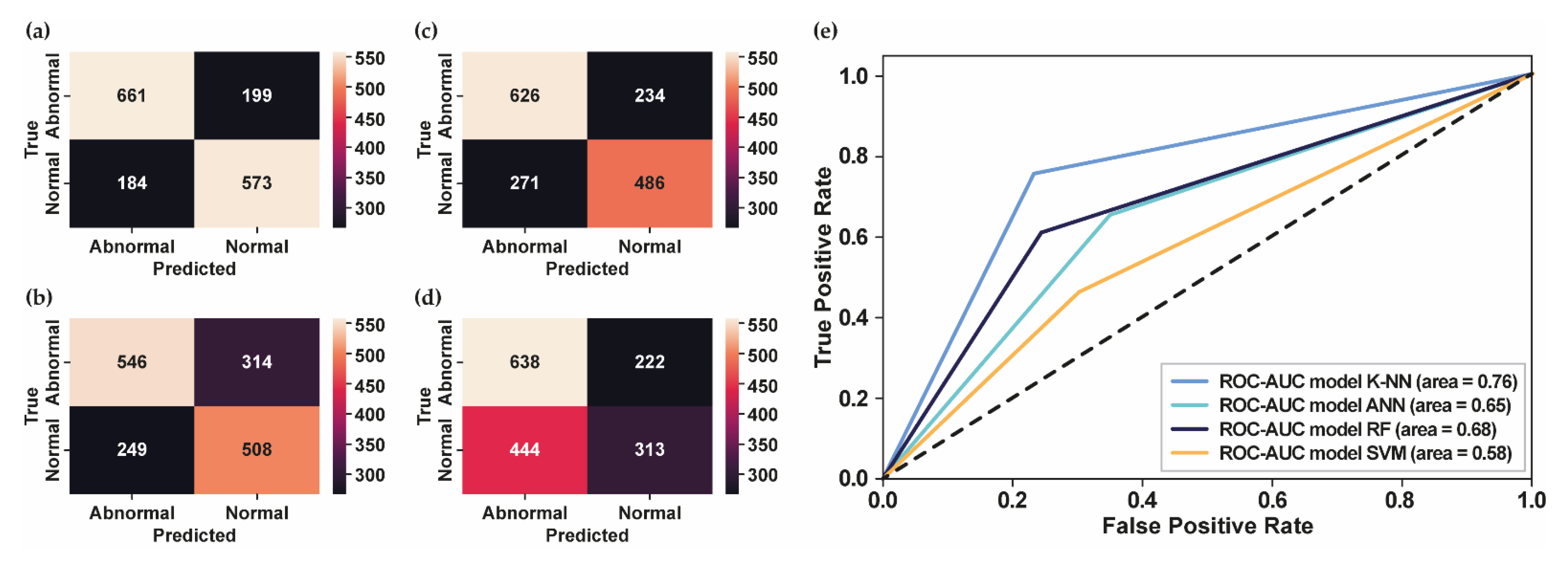 Bioengineering 10 00045 g005