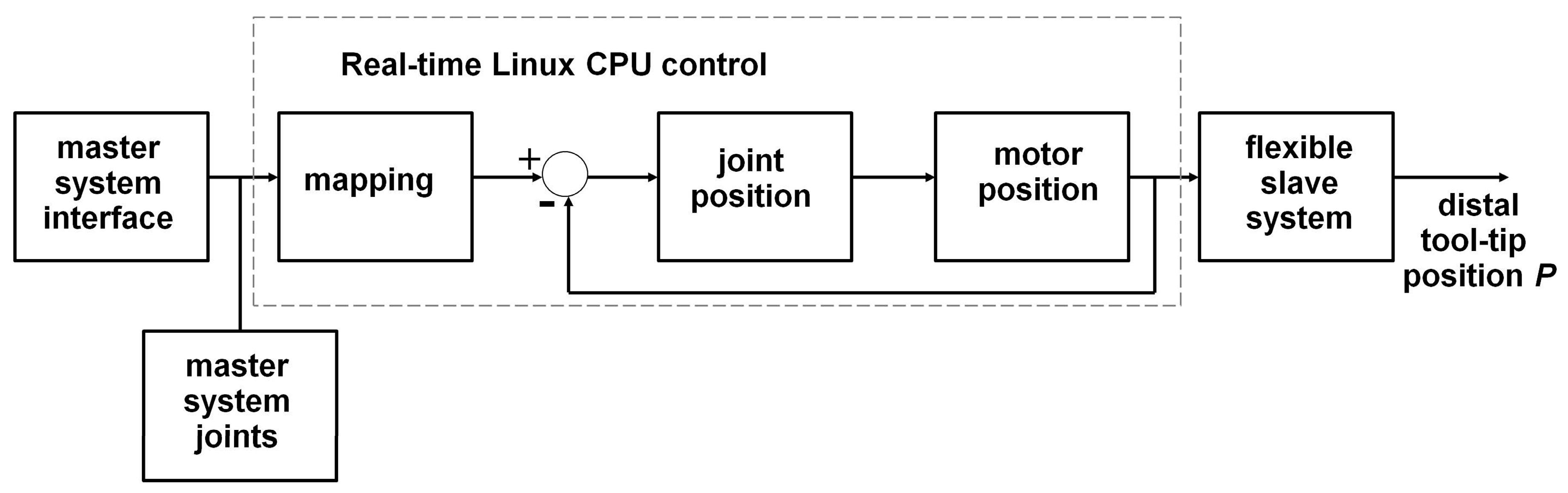 Bioengineering 10 00059 g003