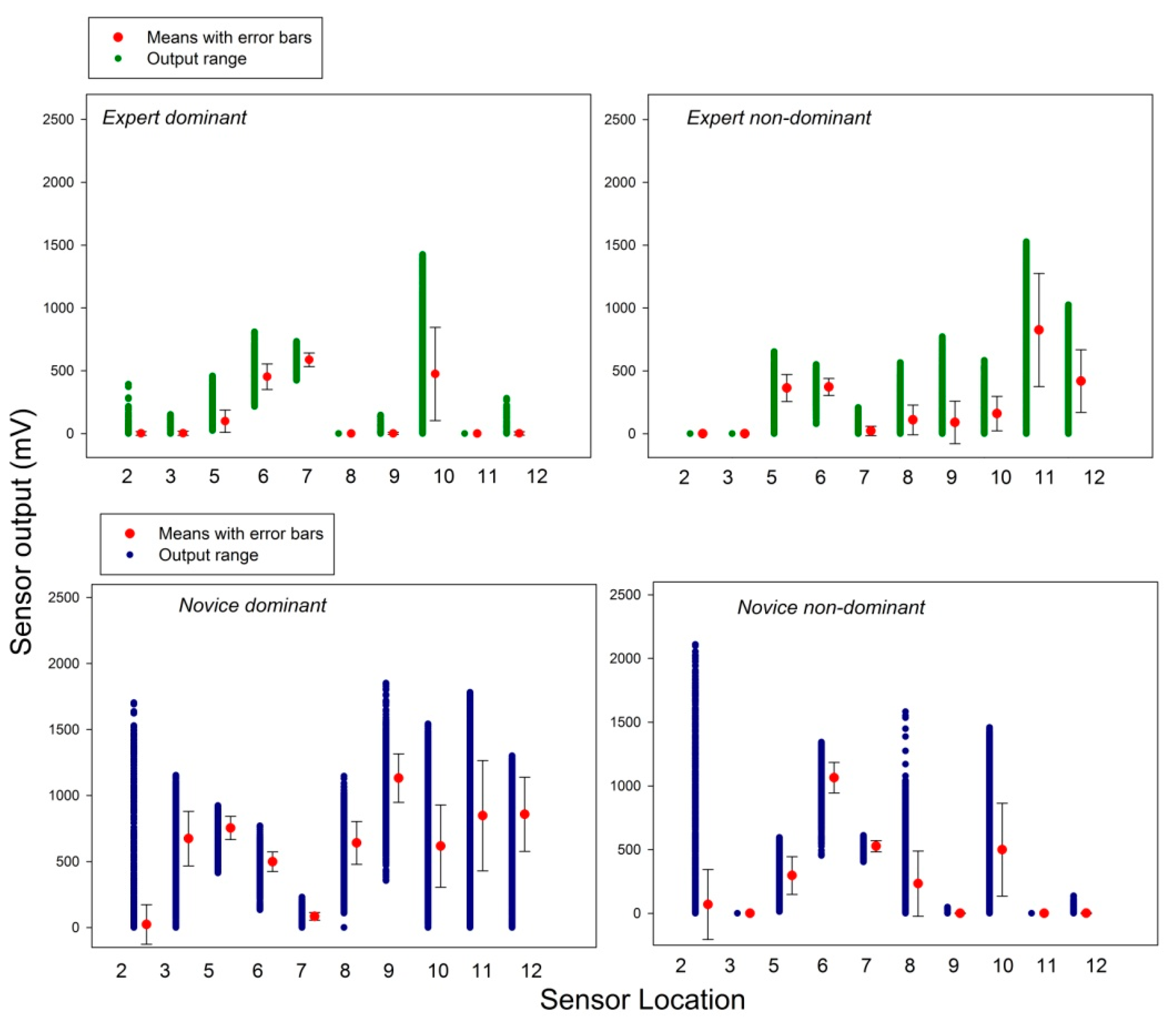 Bioengineering 10 00059 g007