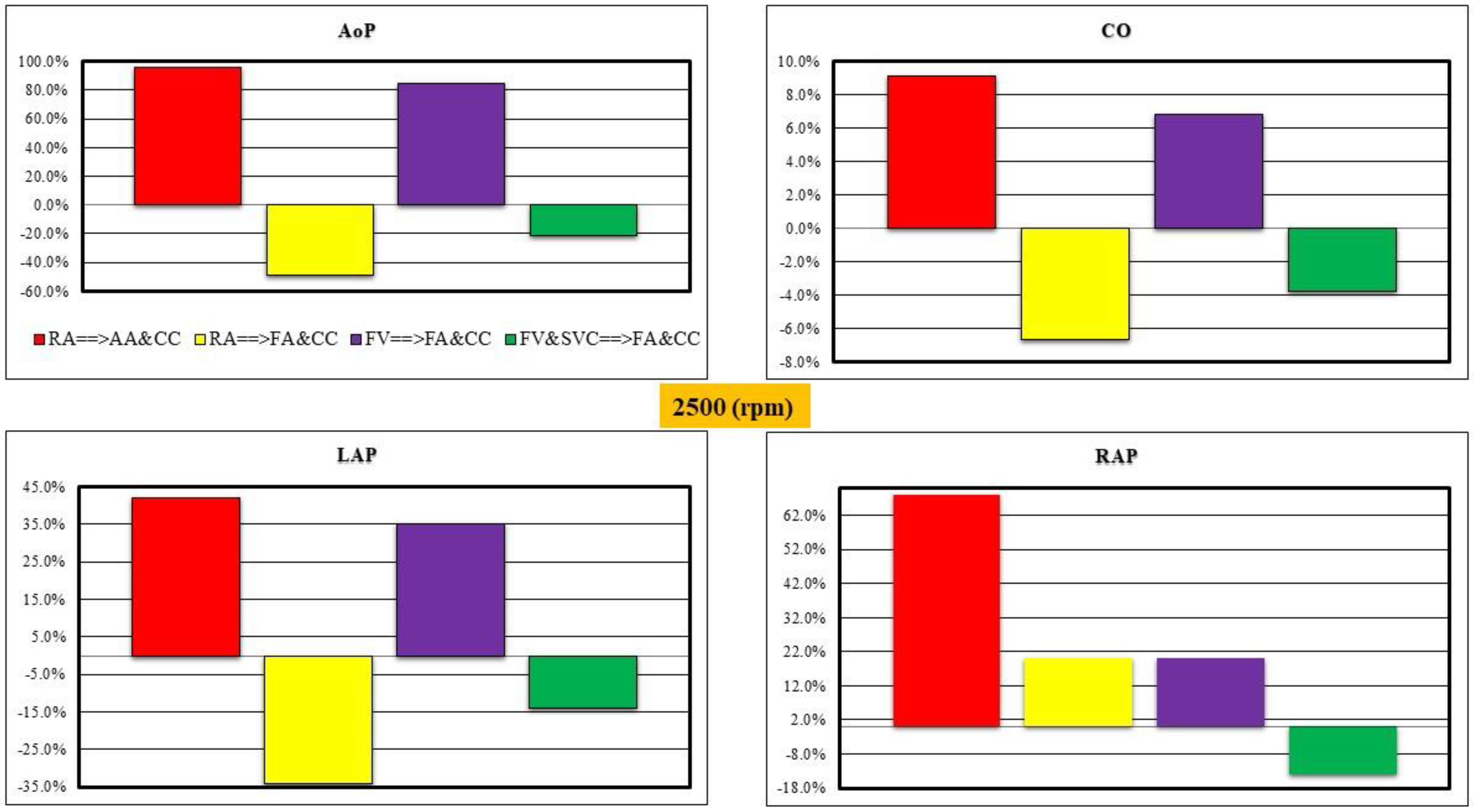 Bioengineering 10 00060 g008