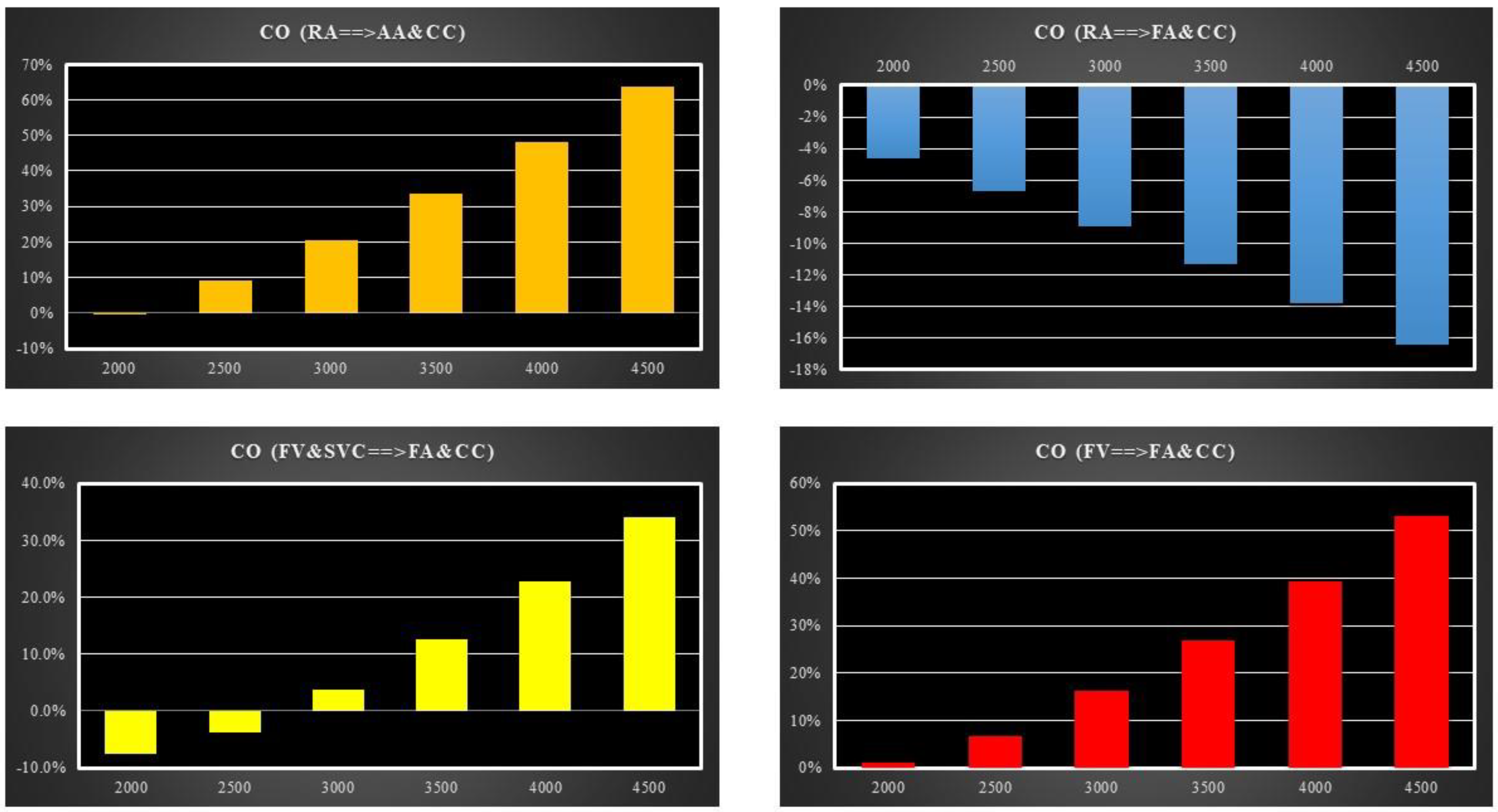Bioengineering 10 00060 g009