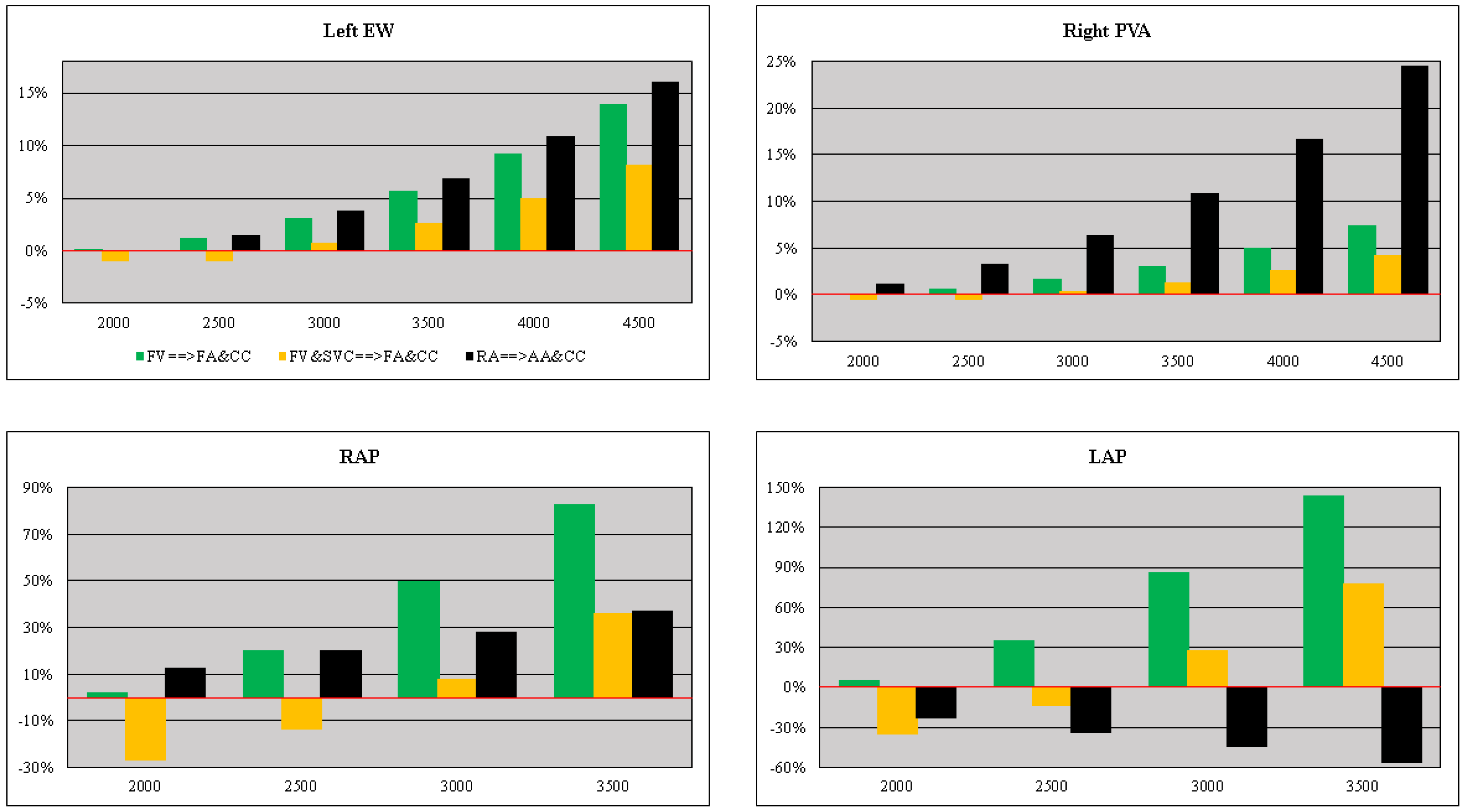 Bioengineering 10 00060 g011