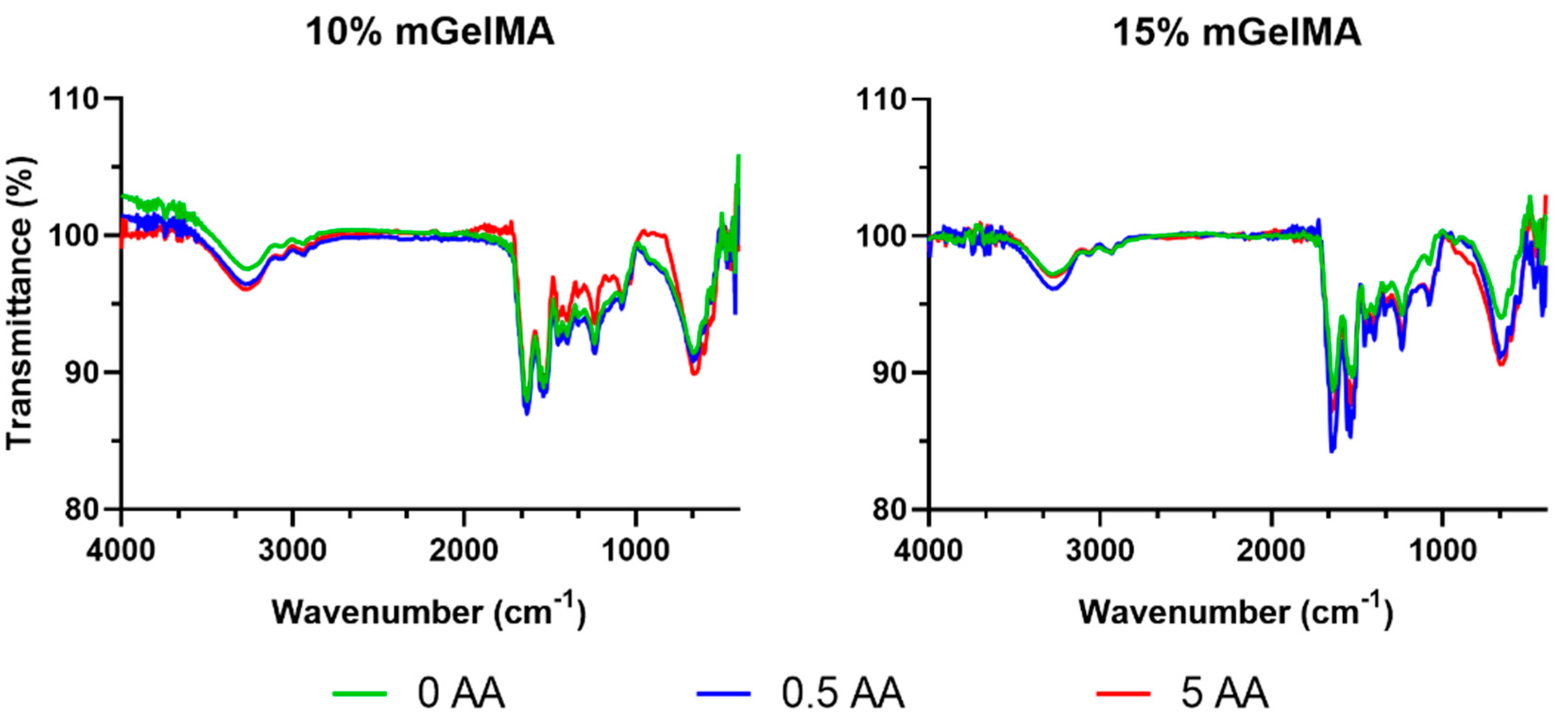 Bioengineering 10 00062 g004