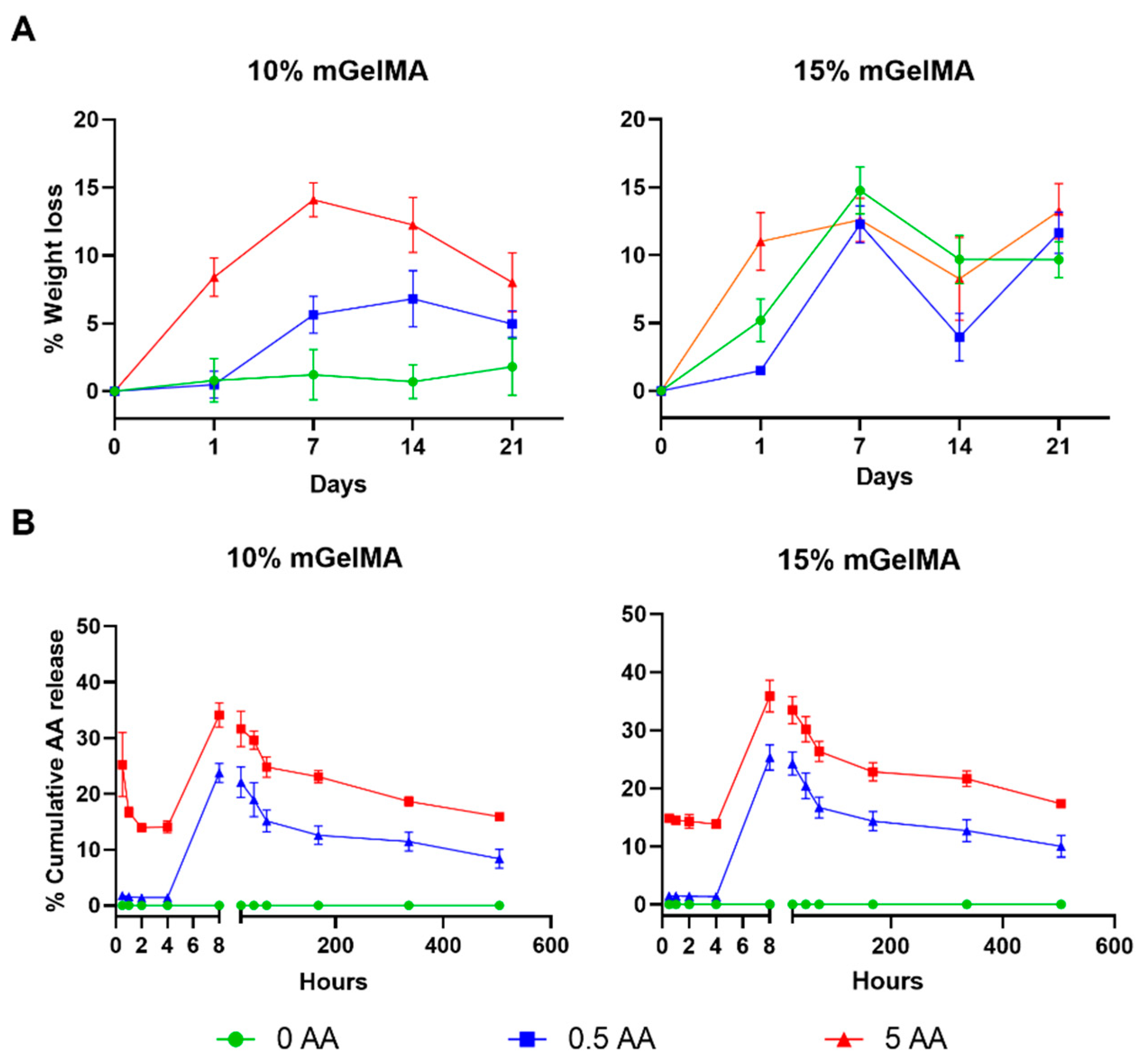 Bioengineering 10 00062 g006