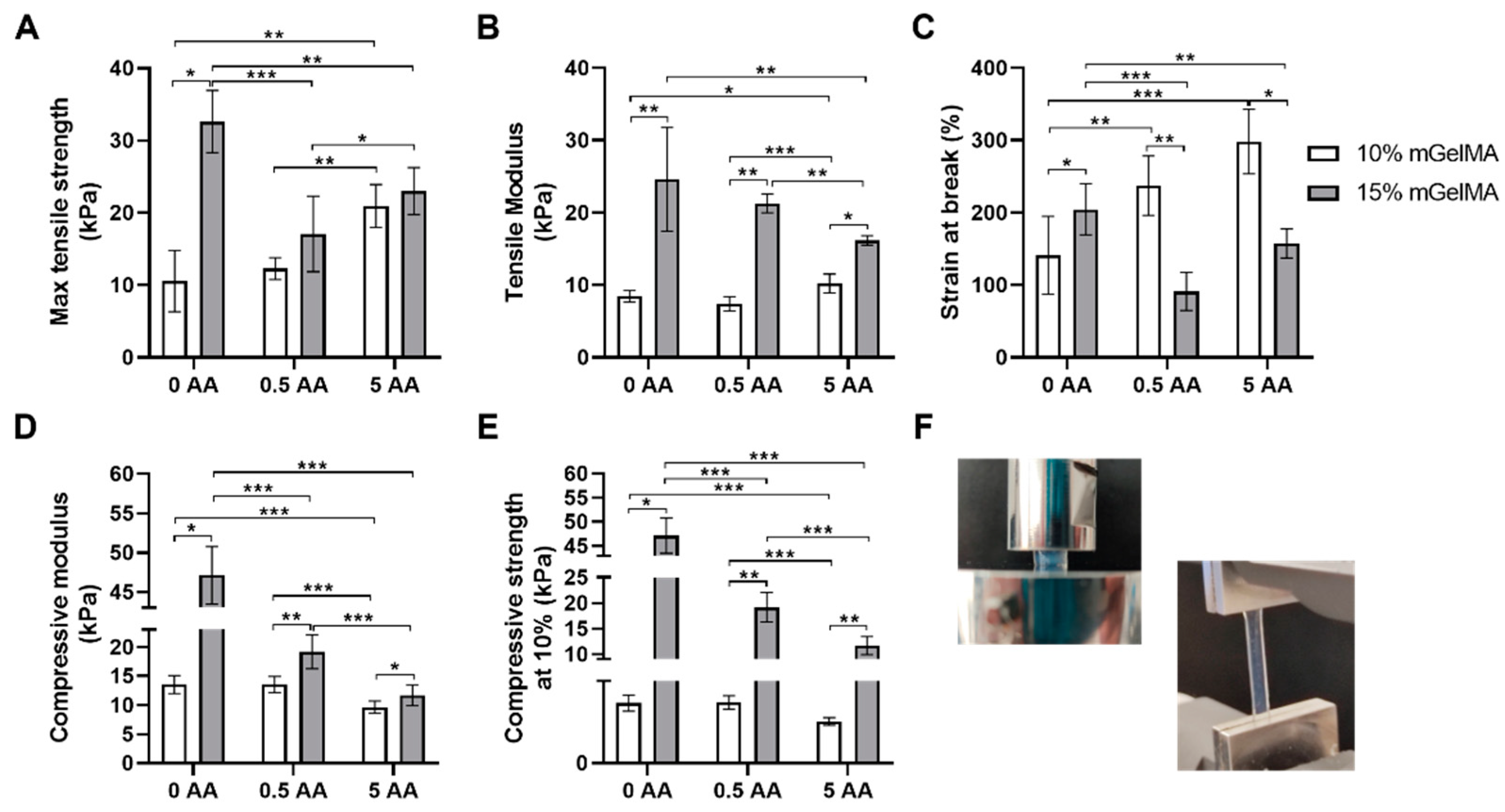 Bioengineering 10 00062 g008