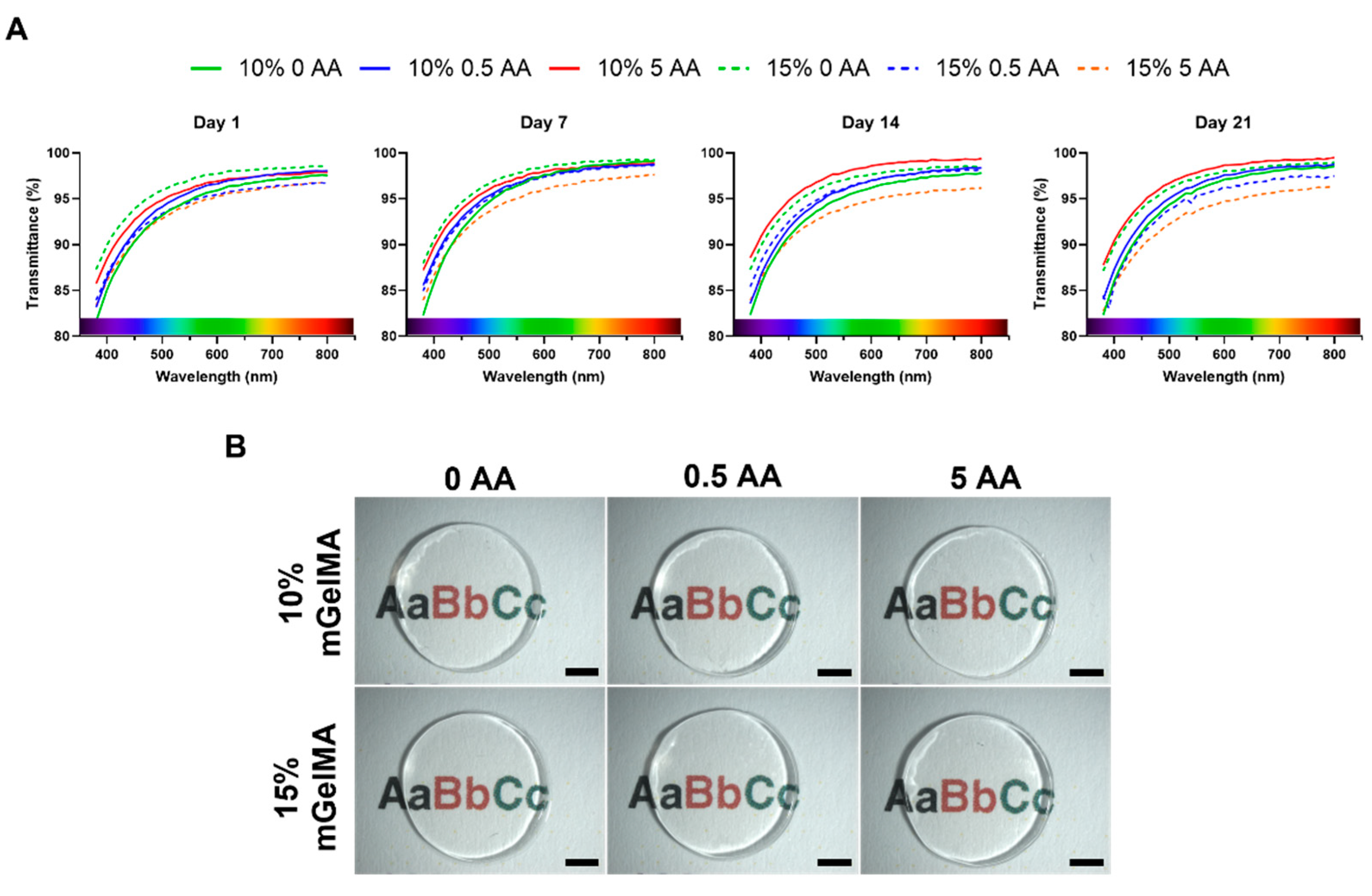 Bioengineering 10 00062 g009