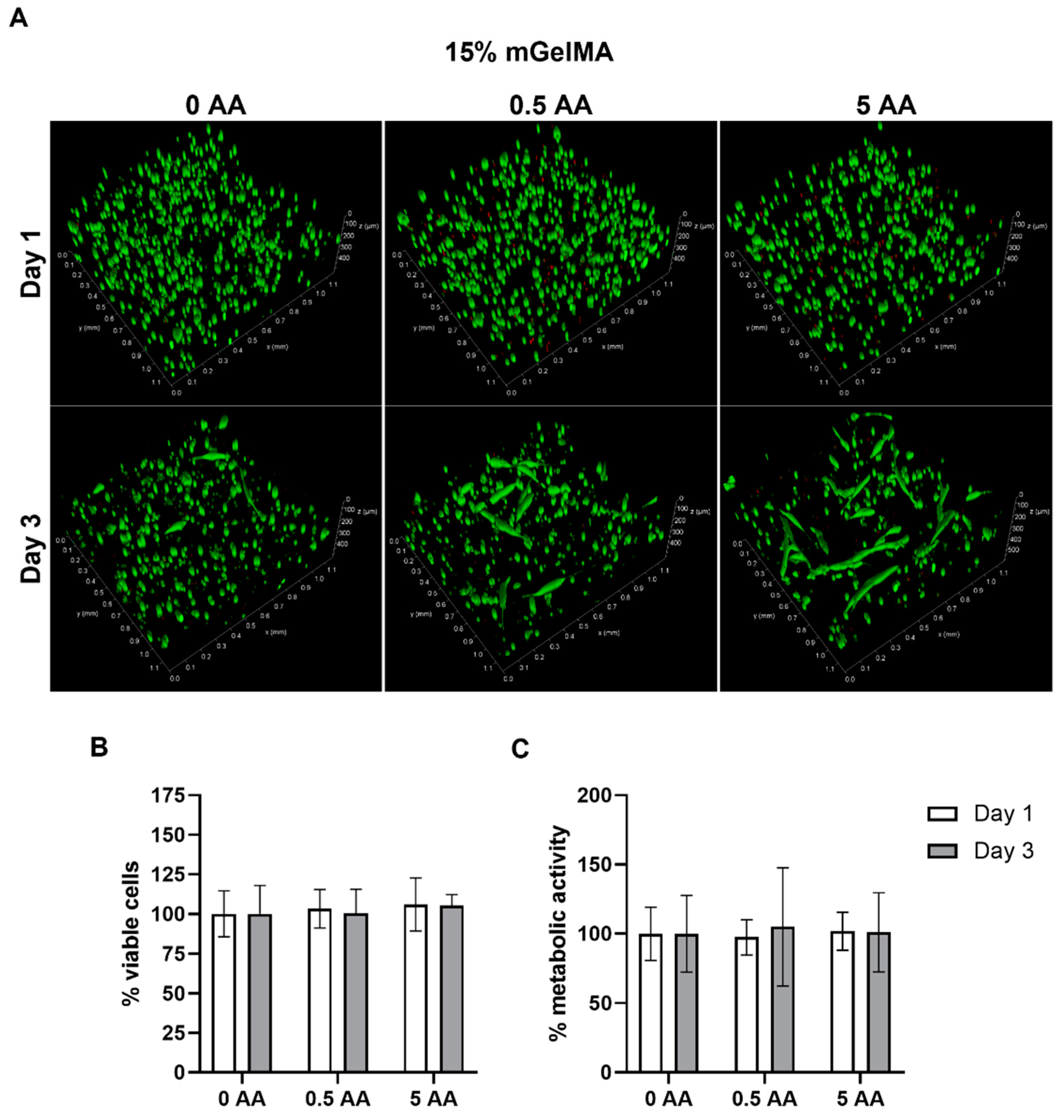 Bioengineering 10 00062 g011