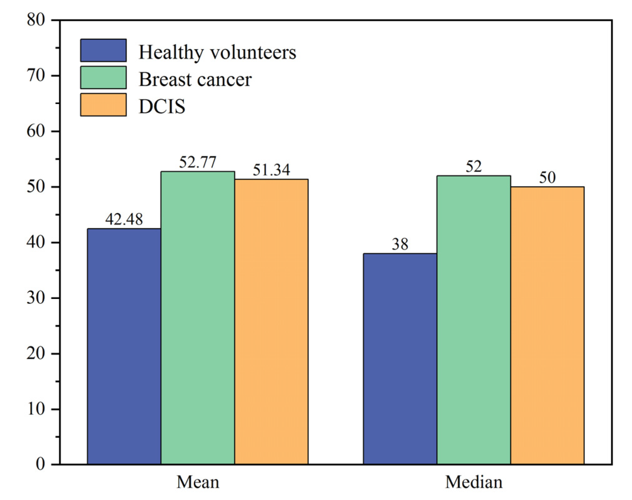Bioengineering 10 00065 g001