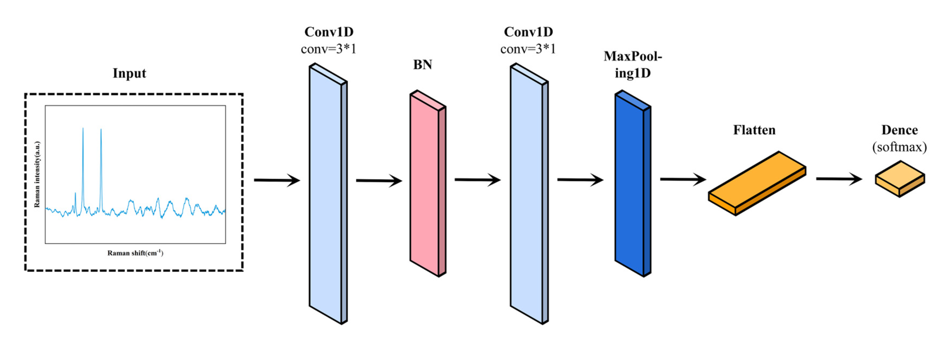 Bioengineering 10 00065 g002