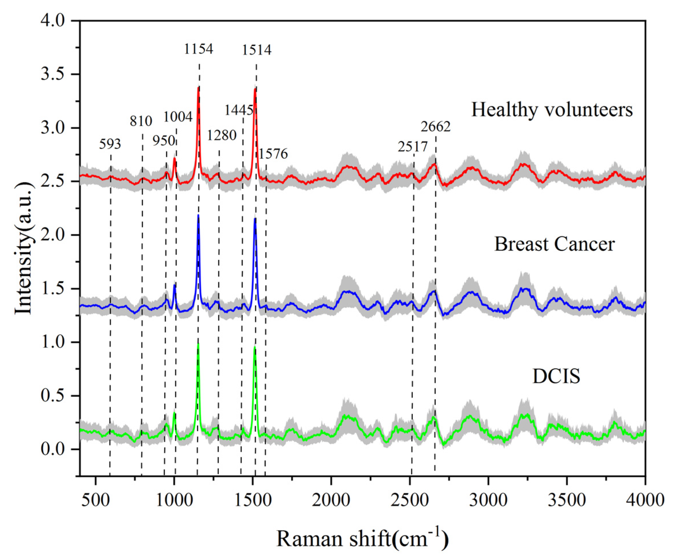 Bioengineering 10 00065 g003