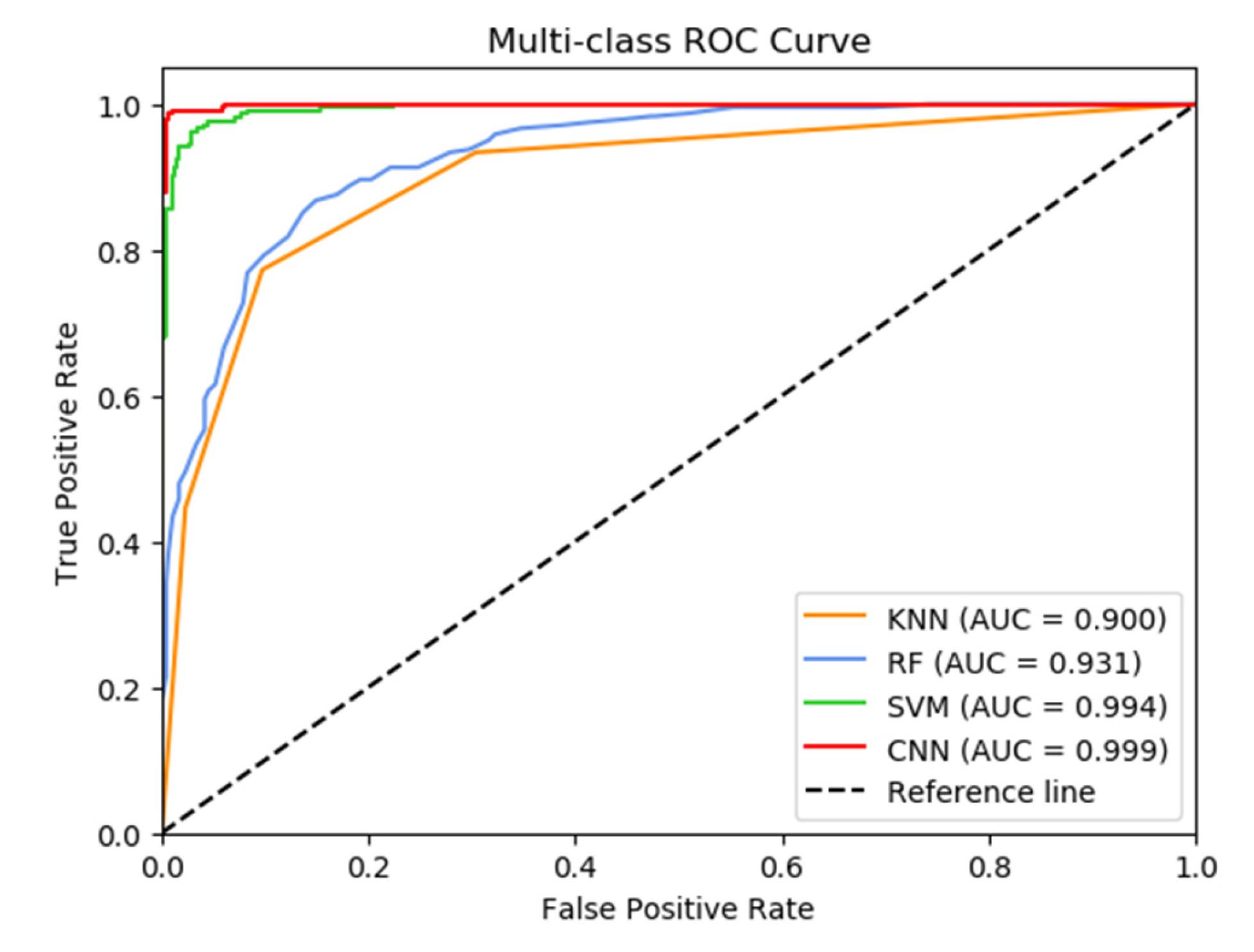 Bioengineering 10 00065 g006