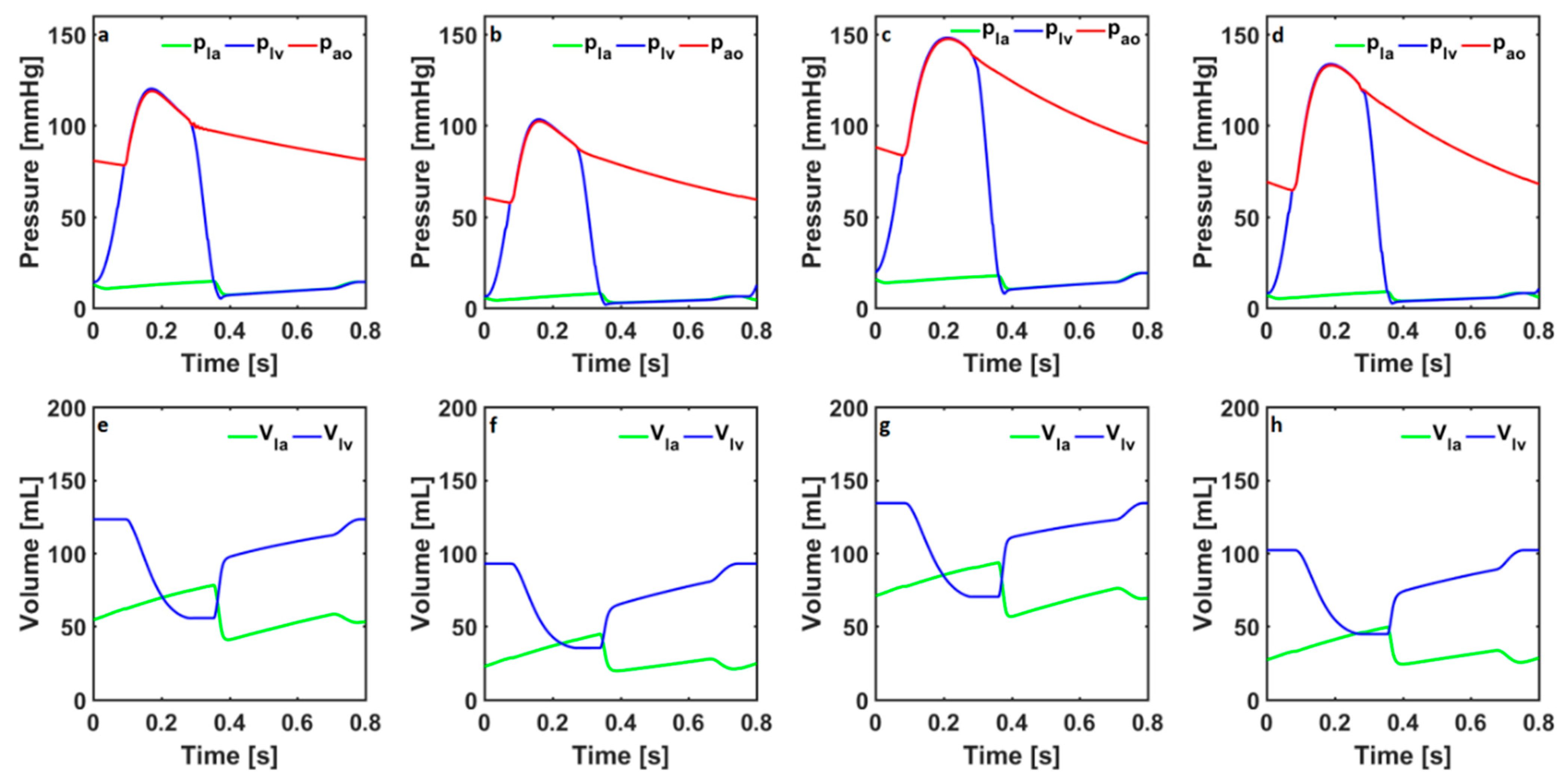 Bioengineering 10 00077 g002