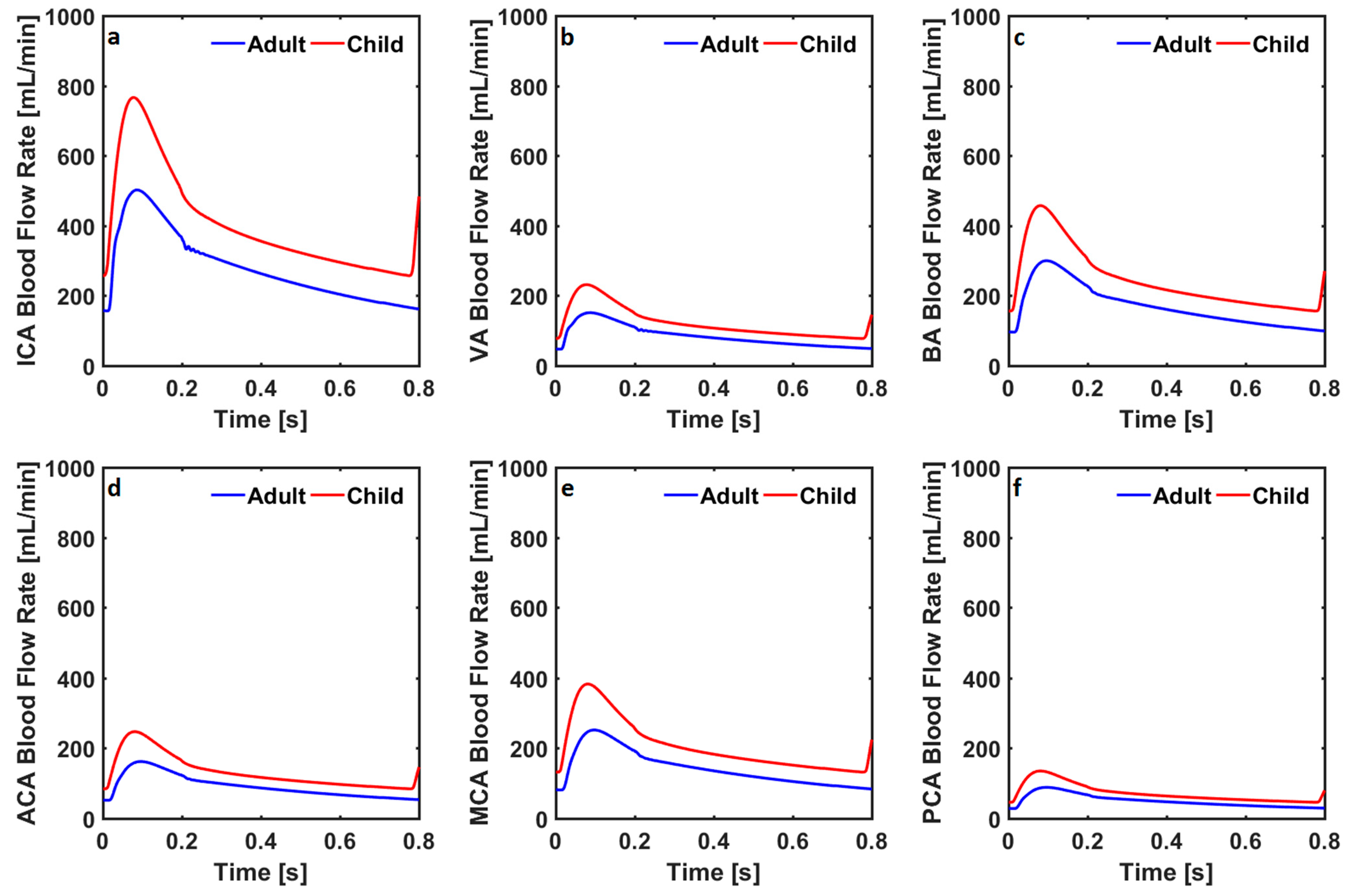 Bioengineering 10 00077 g003