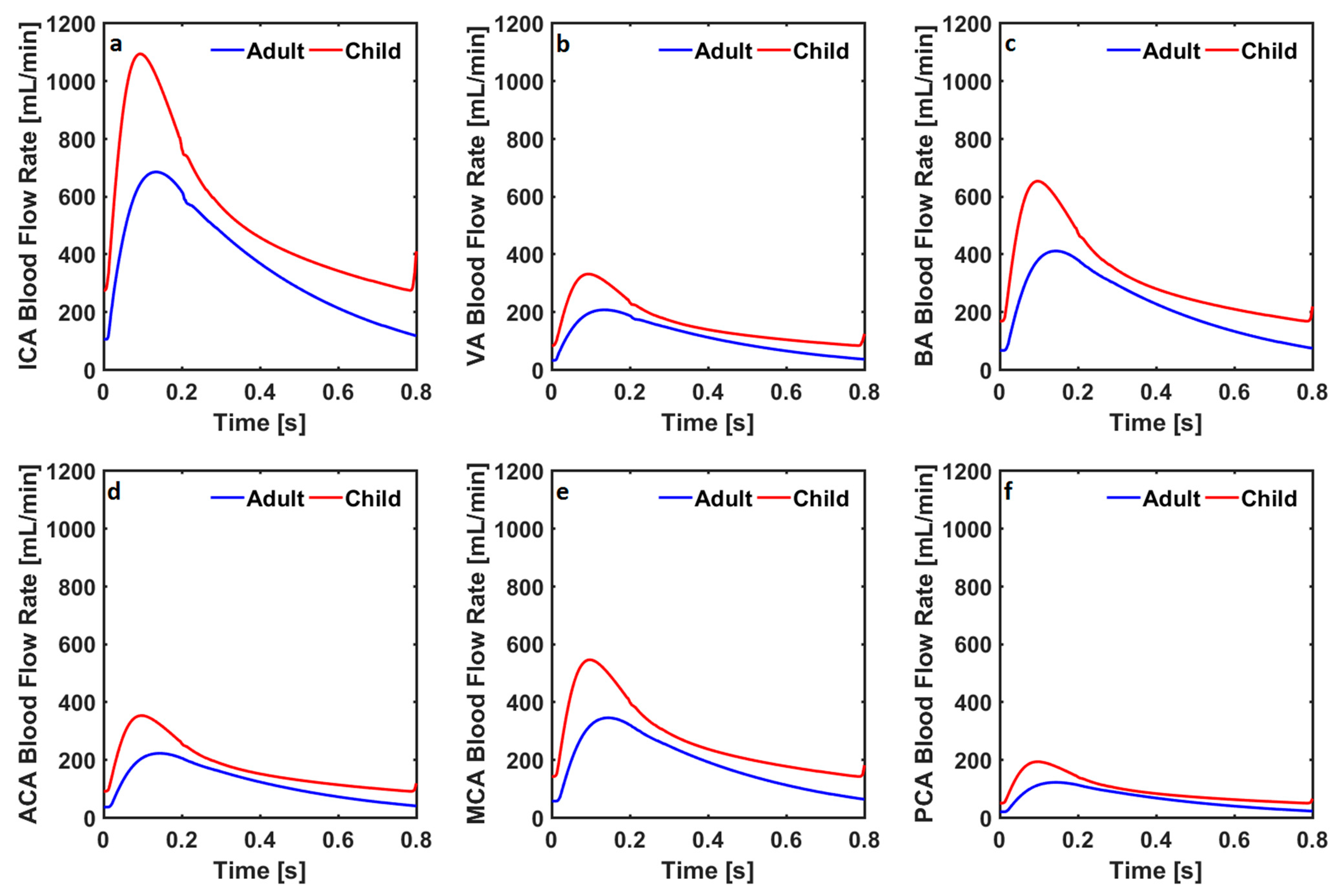 Bioengineering 10 00077 g004