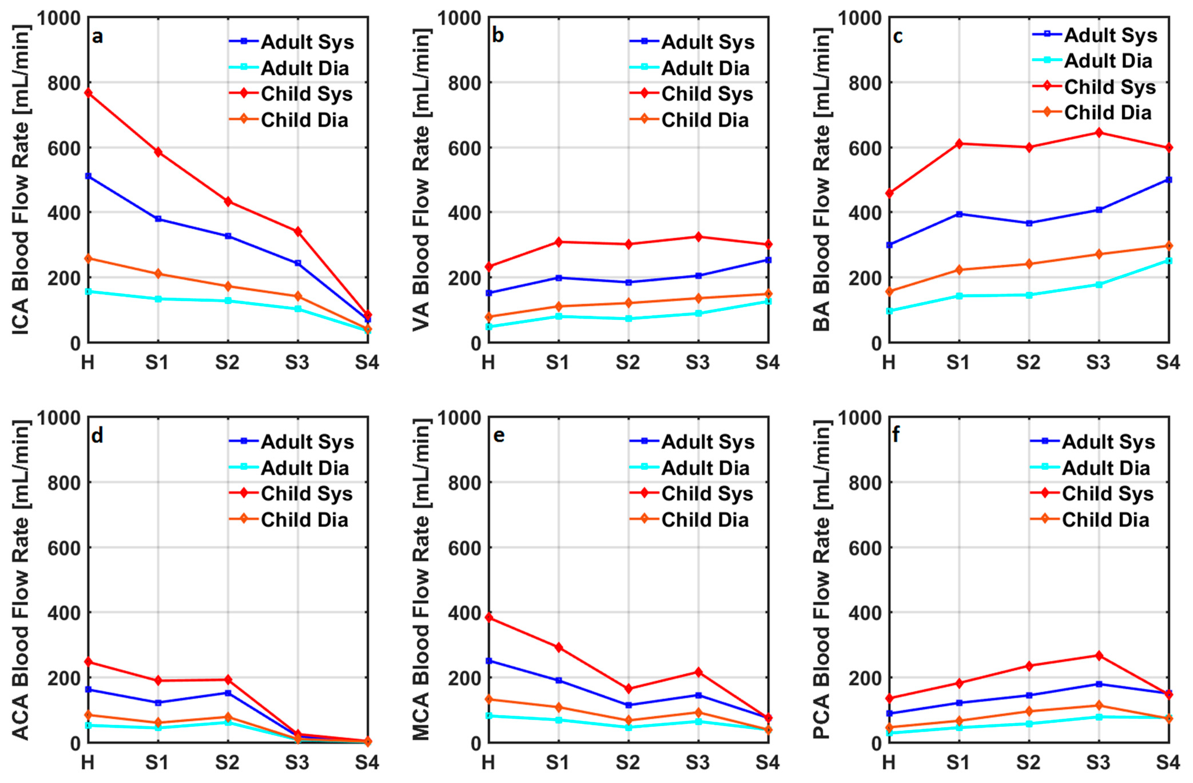 Bioengineering 10 00077 g005