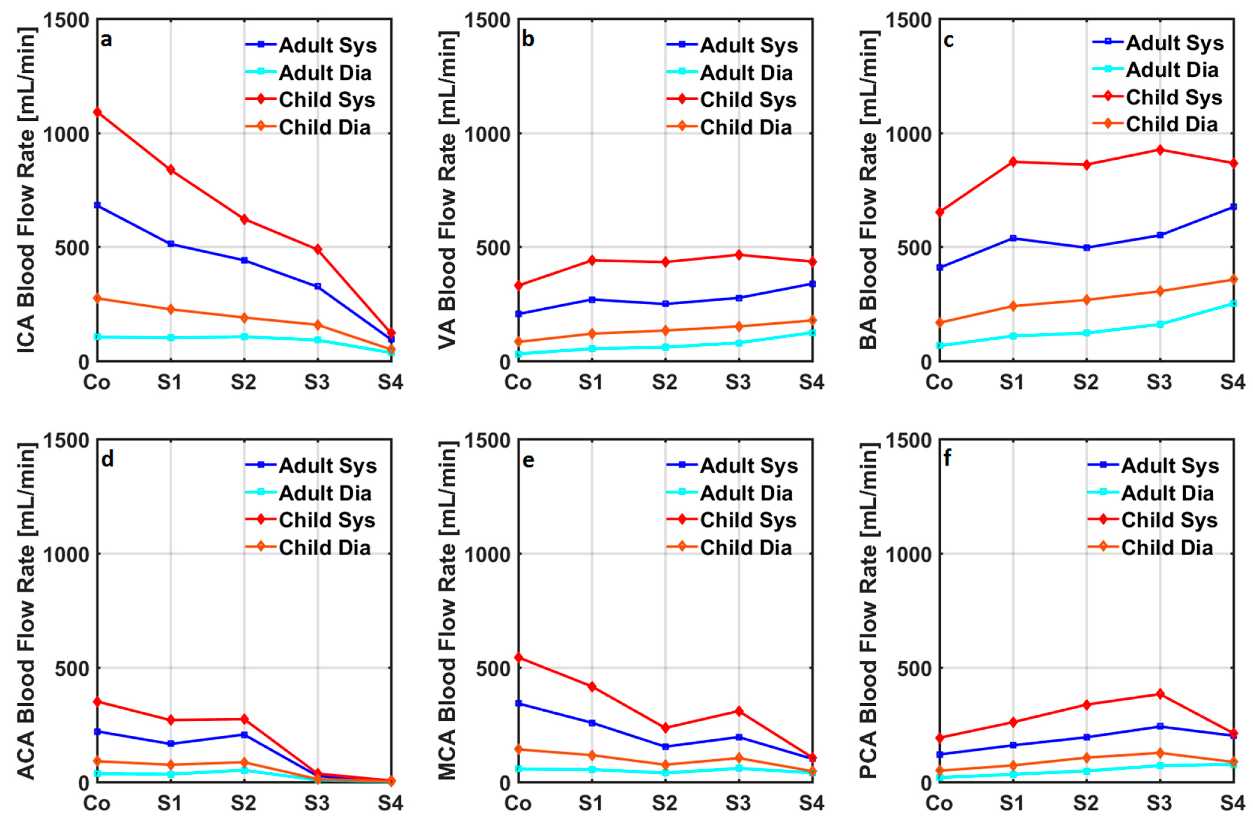Bioengineering 10 00077 g006