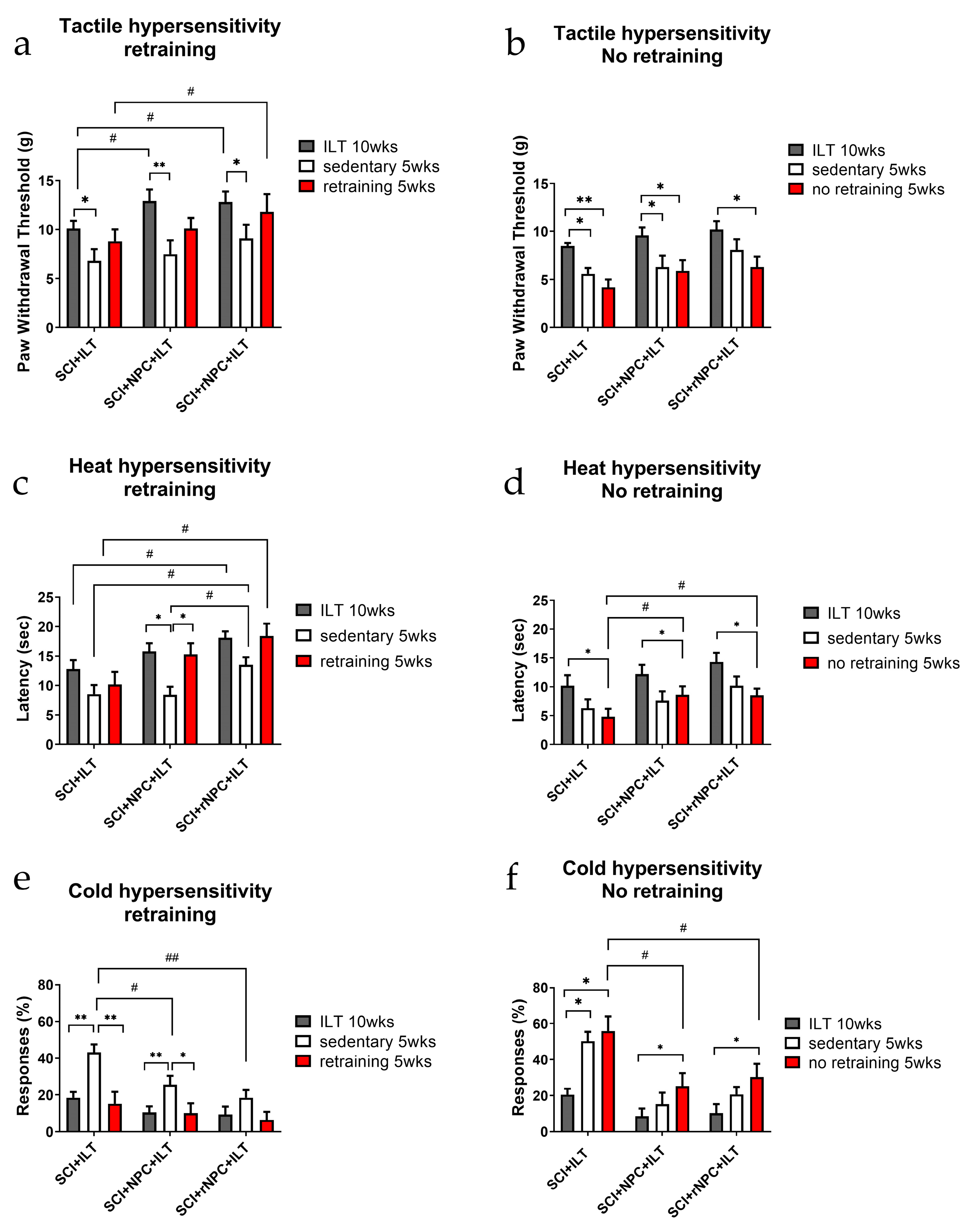 Bioengineering 10 00084 g003
