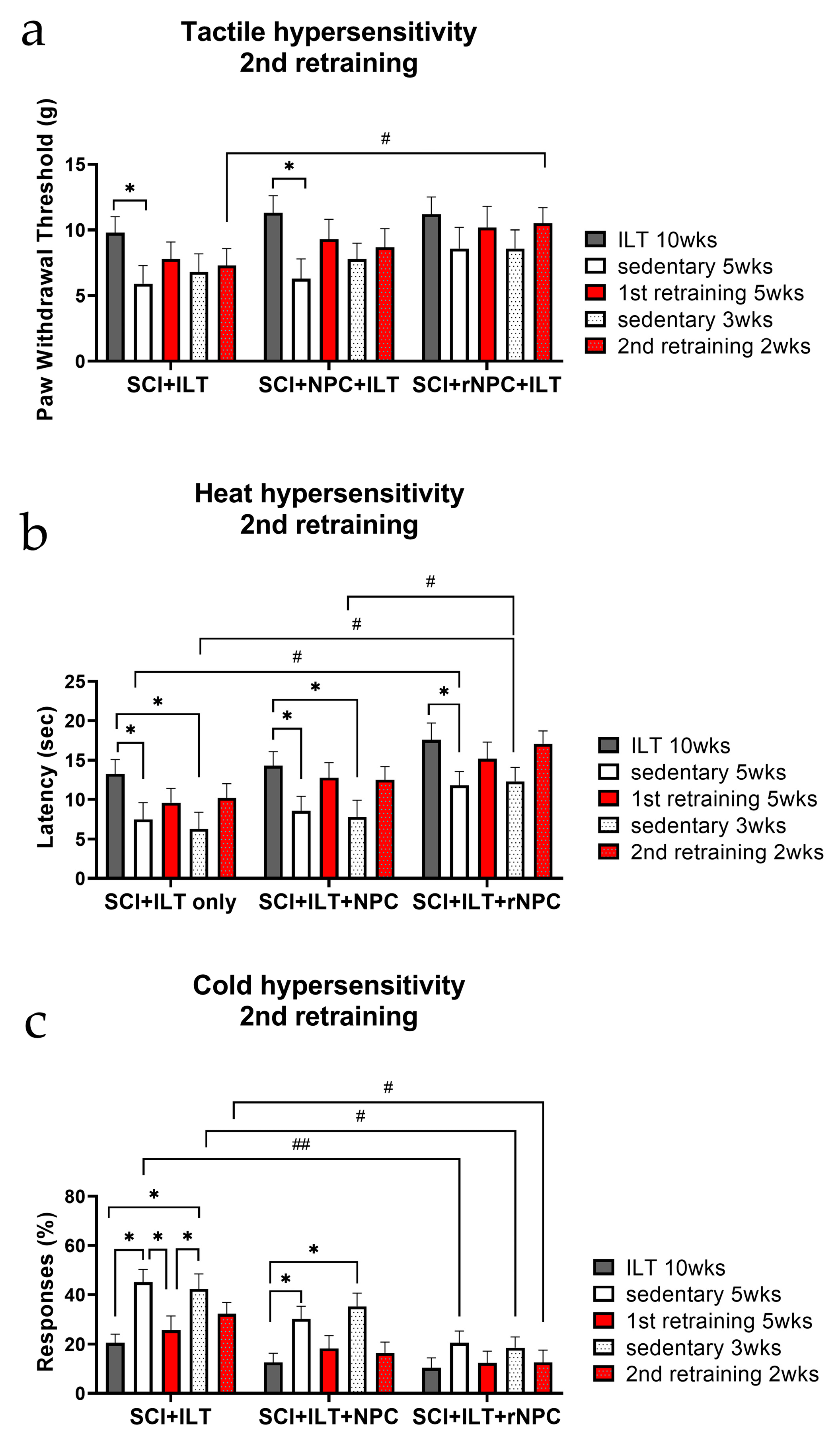 Bioengineering 10 00084 g004
