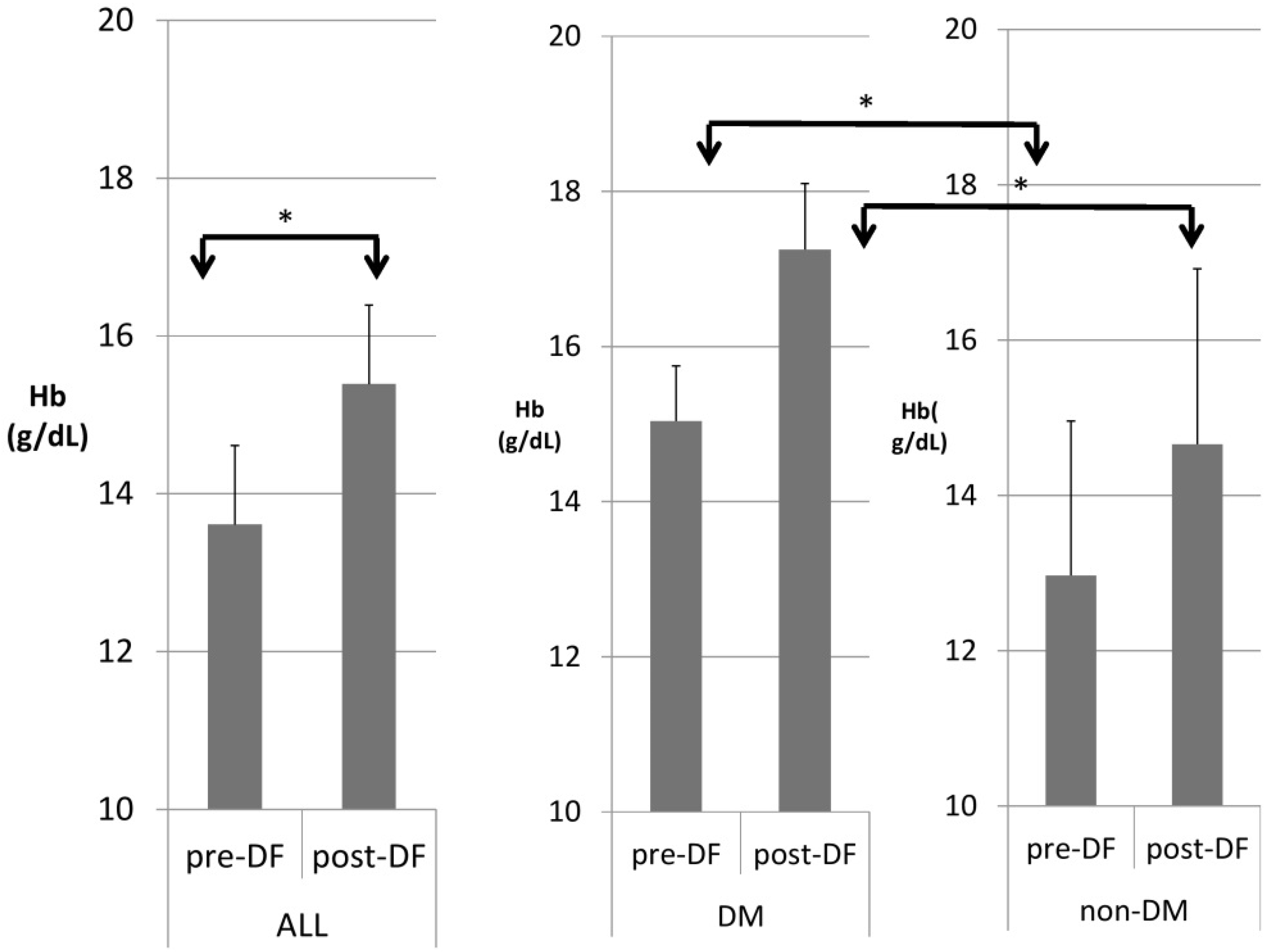 Bioengineering 10 00089 g004 Bioengineering 10 00089 g004