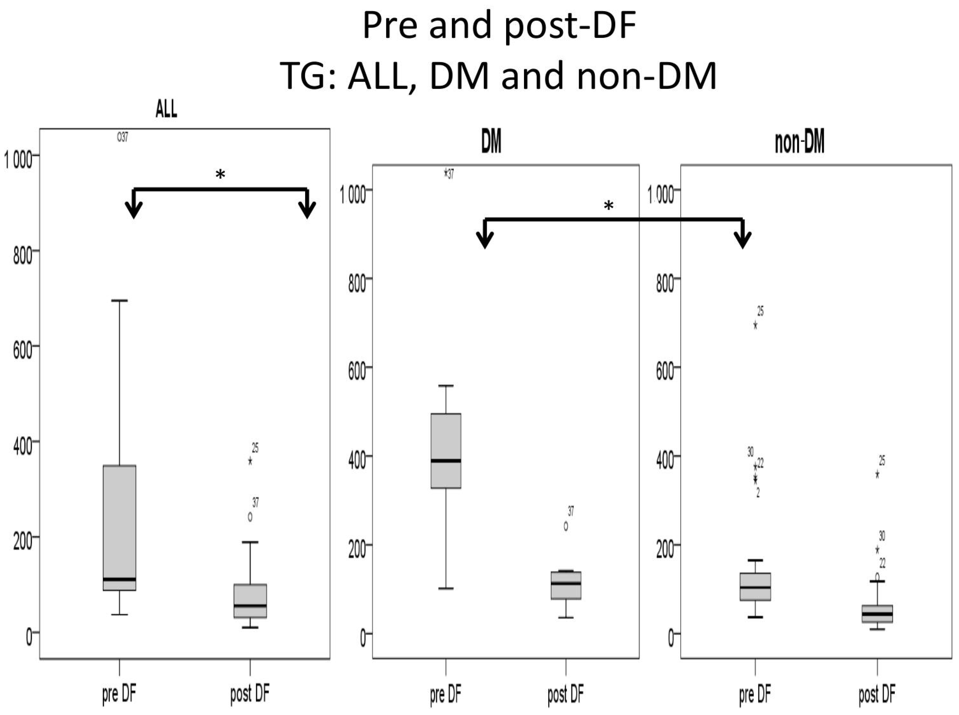 Bioengineering 10 00089 g006 Bioengineering 10 00089 g006
