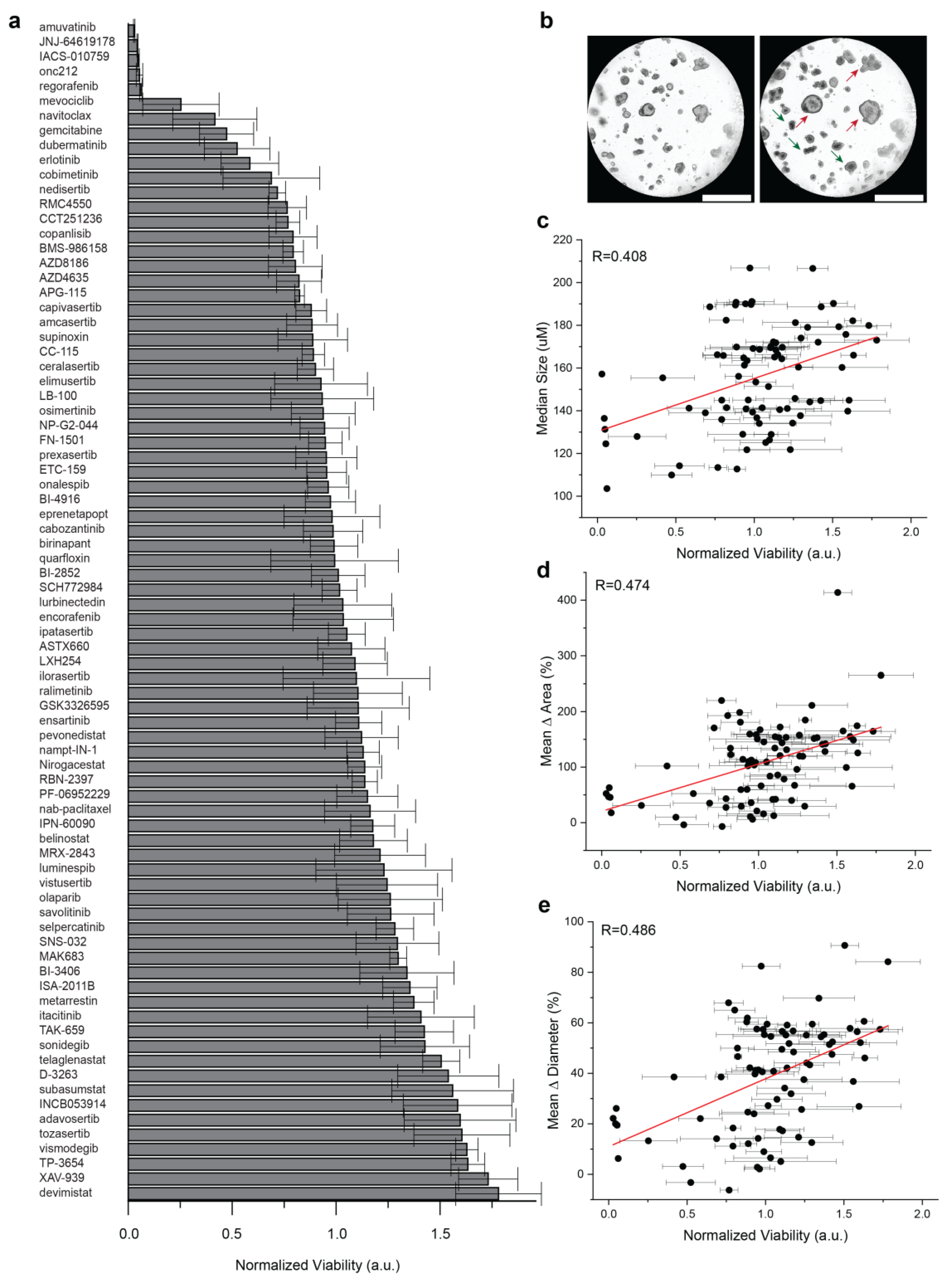 Bioengineering 10 00091 g002 Bioengineering 10 00091 g002