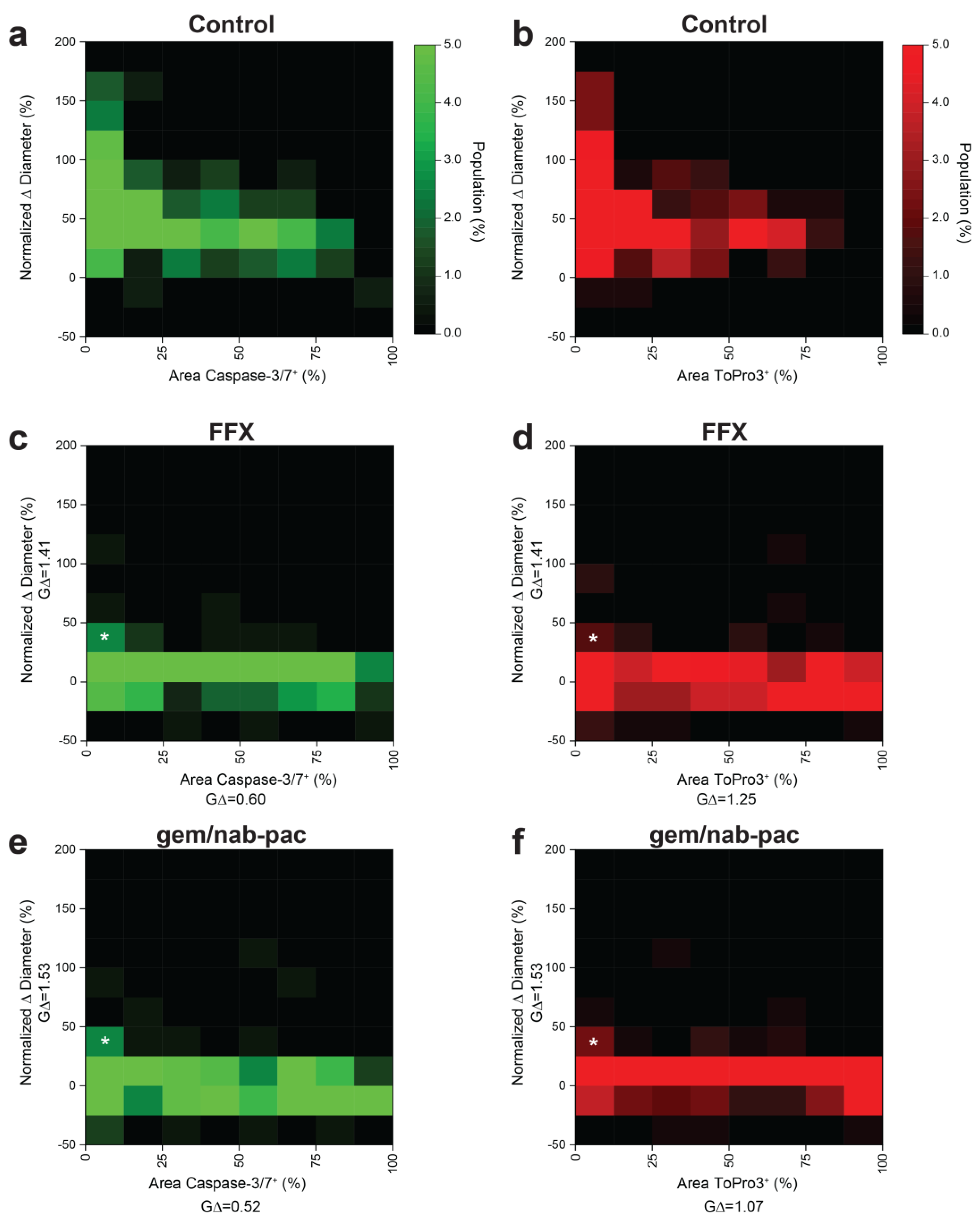 Bioengineering 10 00091 g005 Bioengineering 10 00091 g005