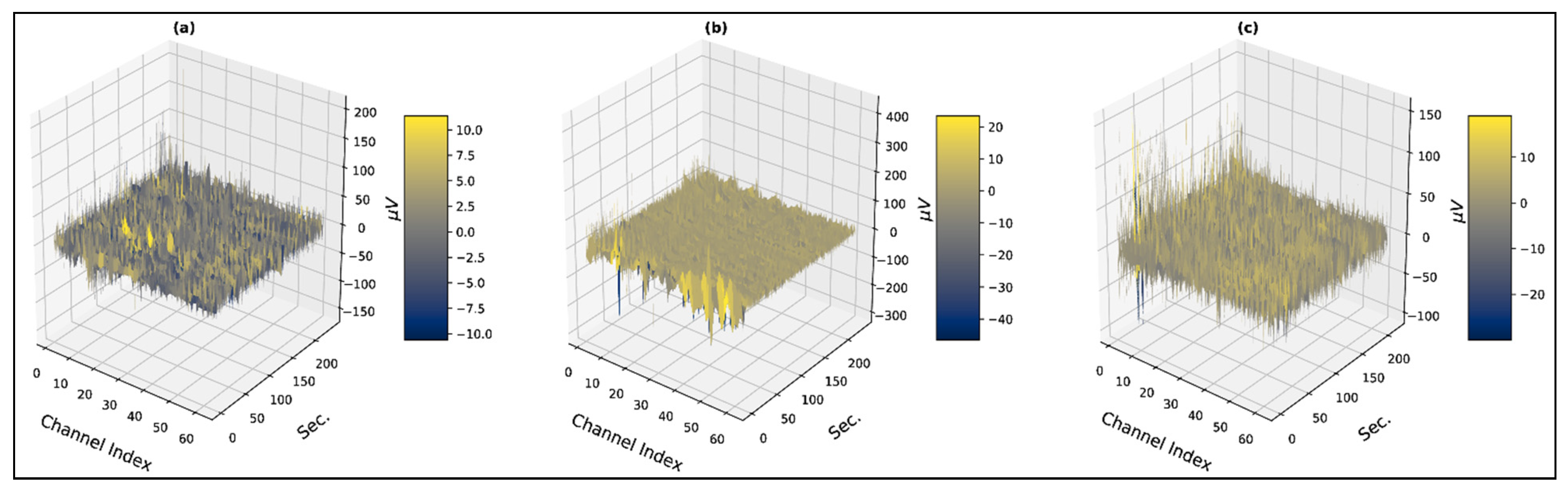 Bioengineering 10 00099 g001