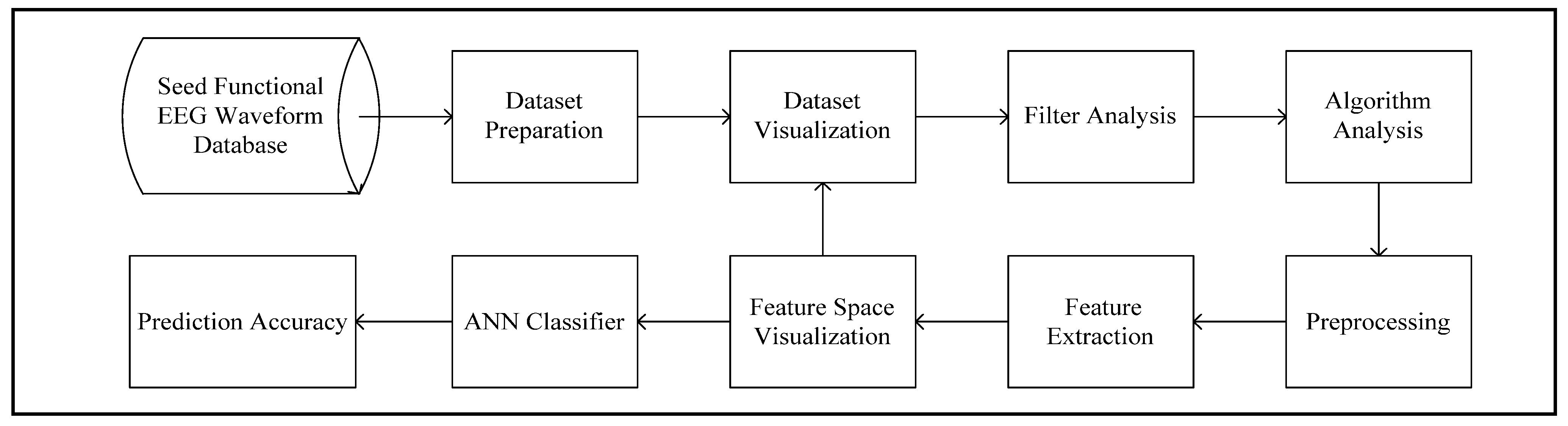 Bioengineering 10 00099 g003